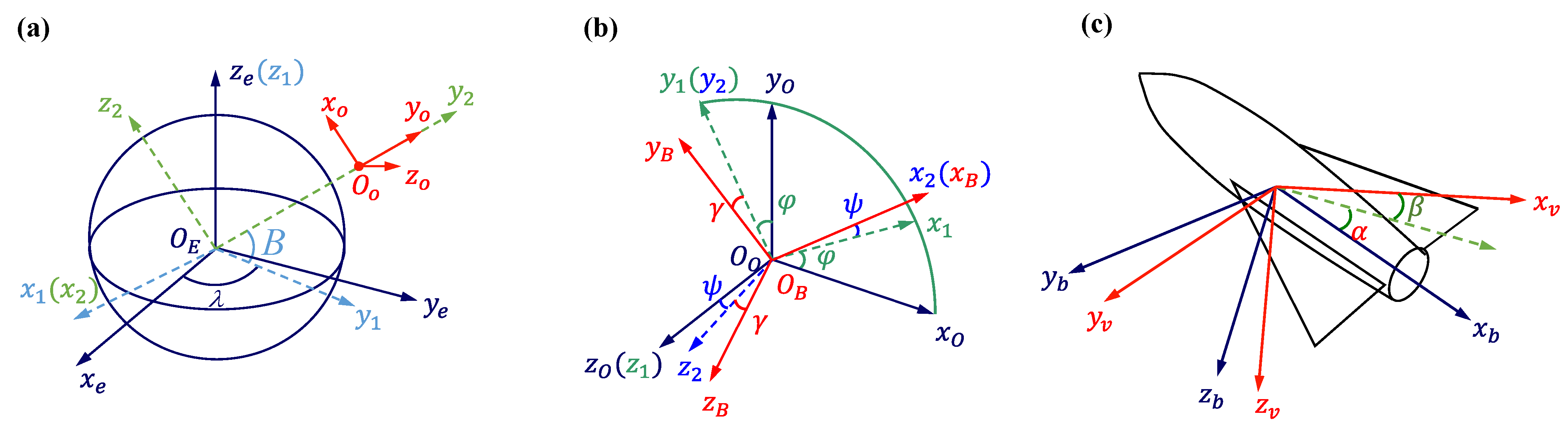 Aerospace 10 00590 g0a1