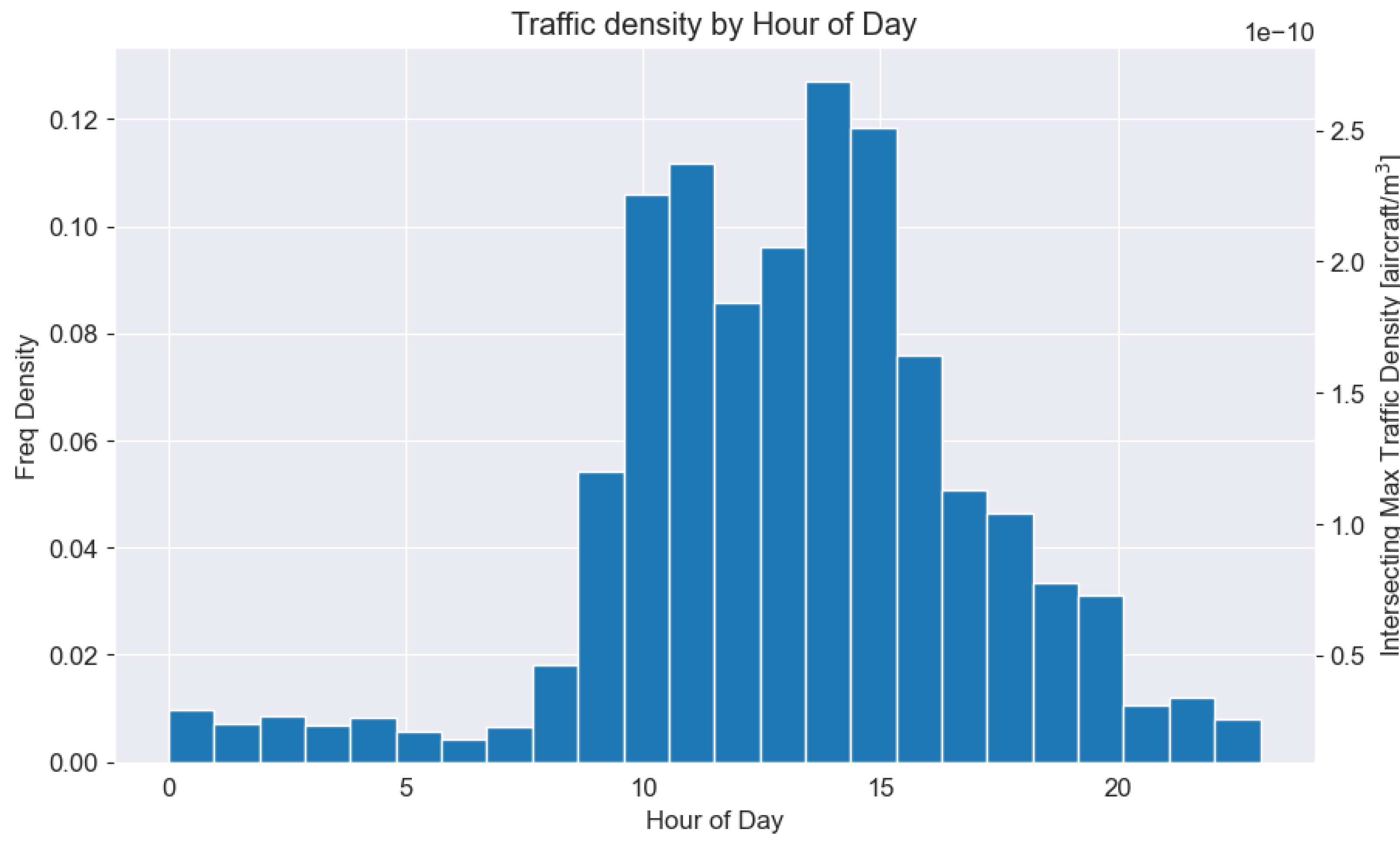 Aerospace 10 00593 g002