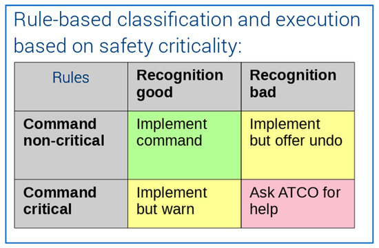 Aerospace | Free Full-Text | Safety Aspects of Supporting Apron ...