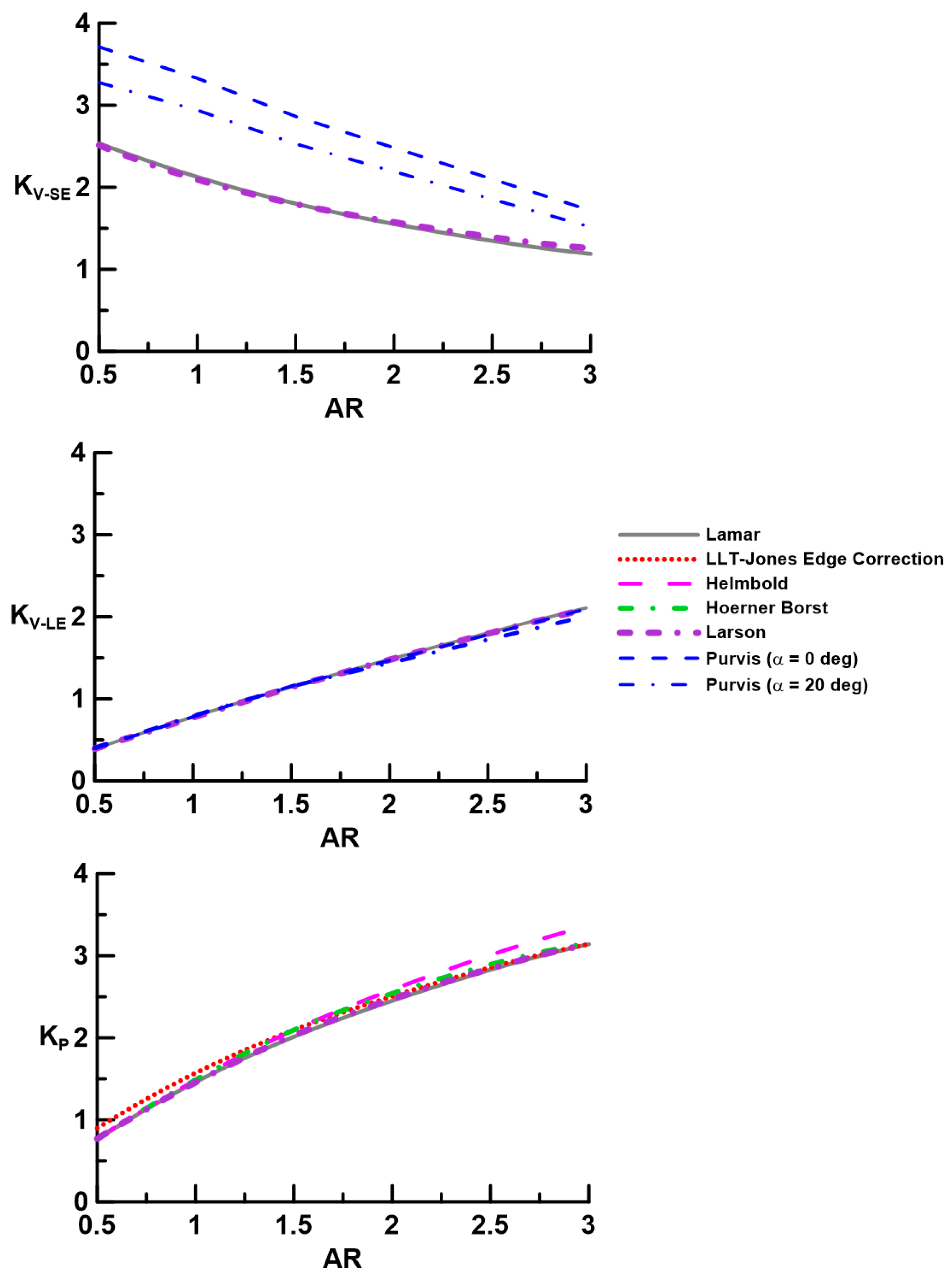 Aerospace 10 00597 g001