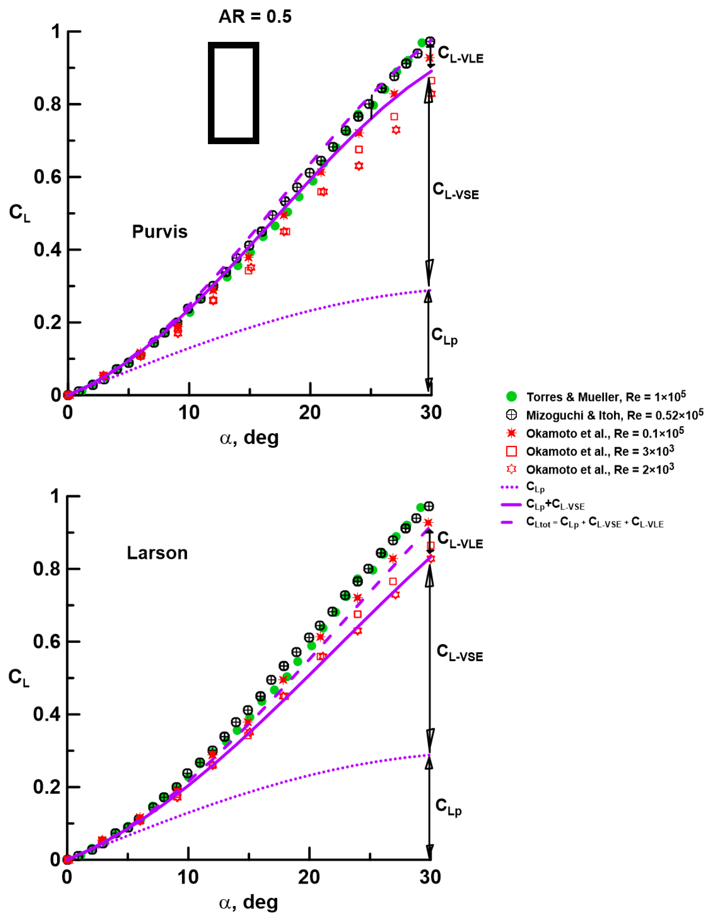 Aerospace 10 00597 g002