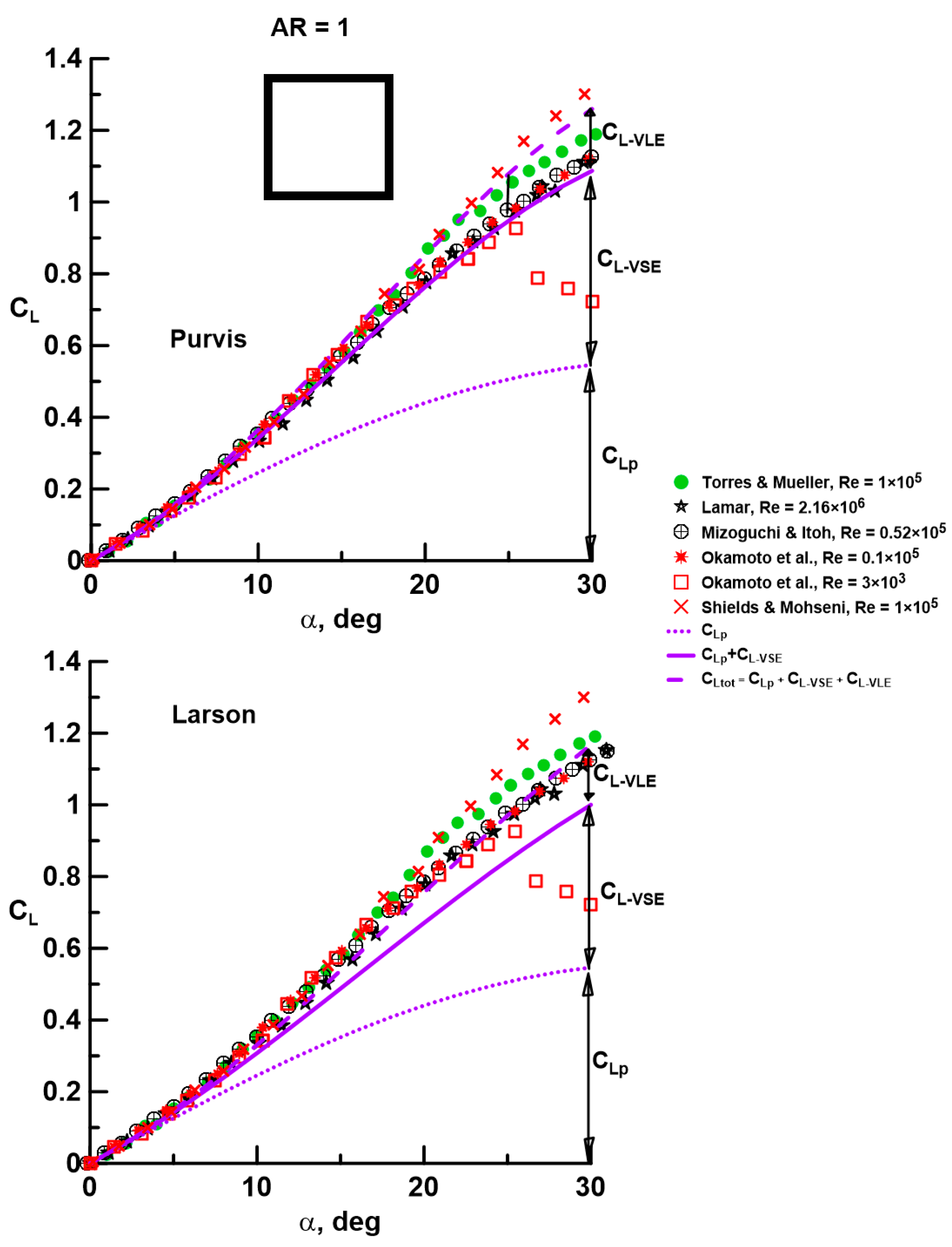 Aerospace 10 00597 g003