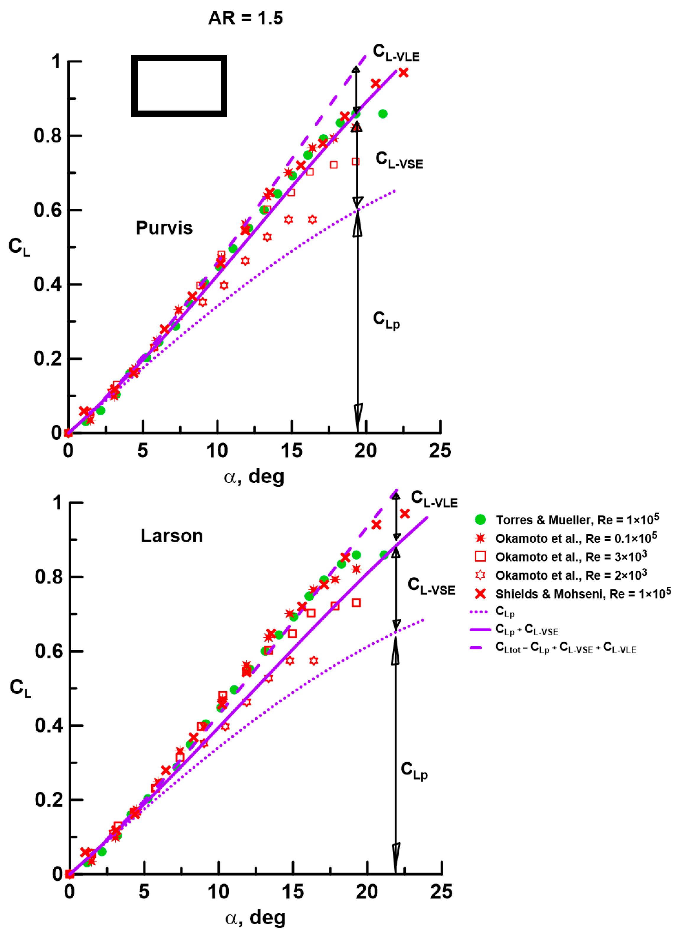 Aerospace 10 00597 g004