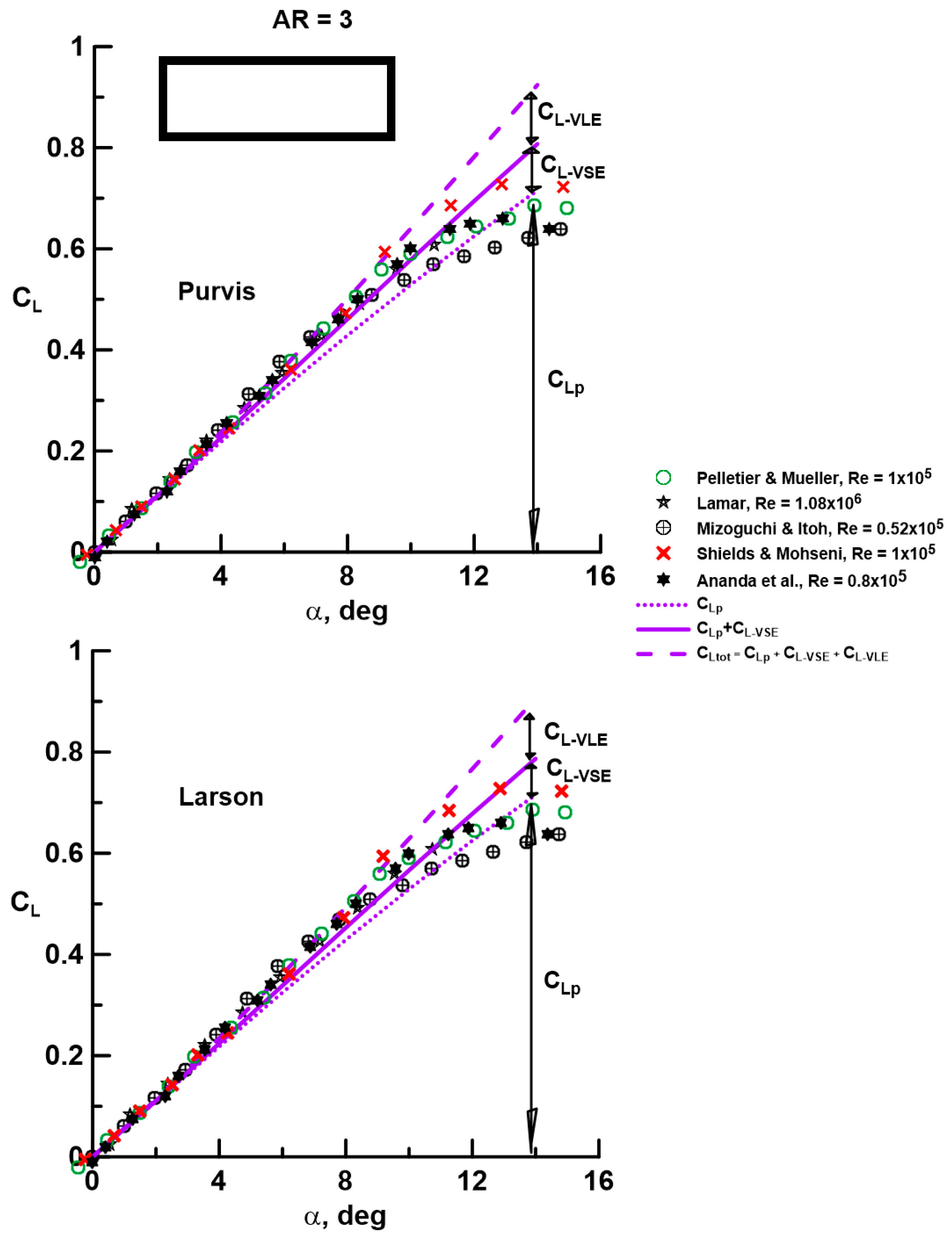Aerospace 10 00597 g005