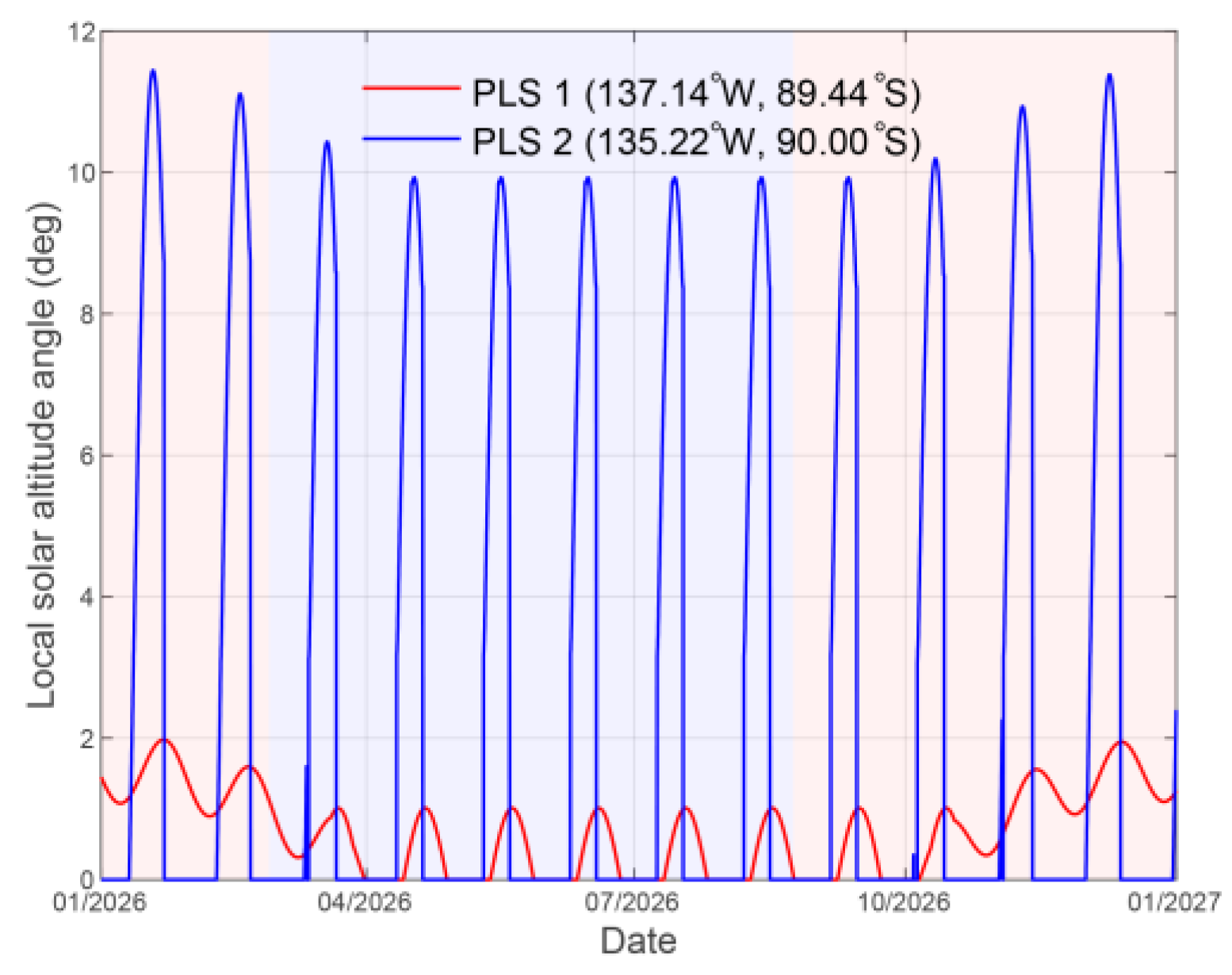 Aerospace 10 00598 g004