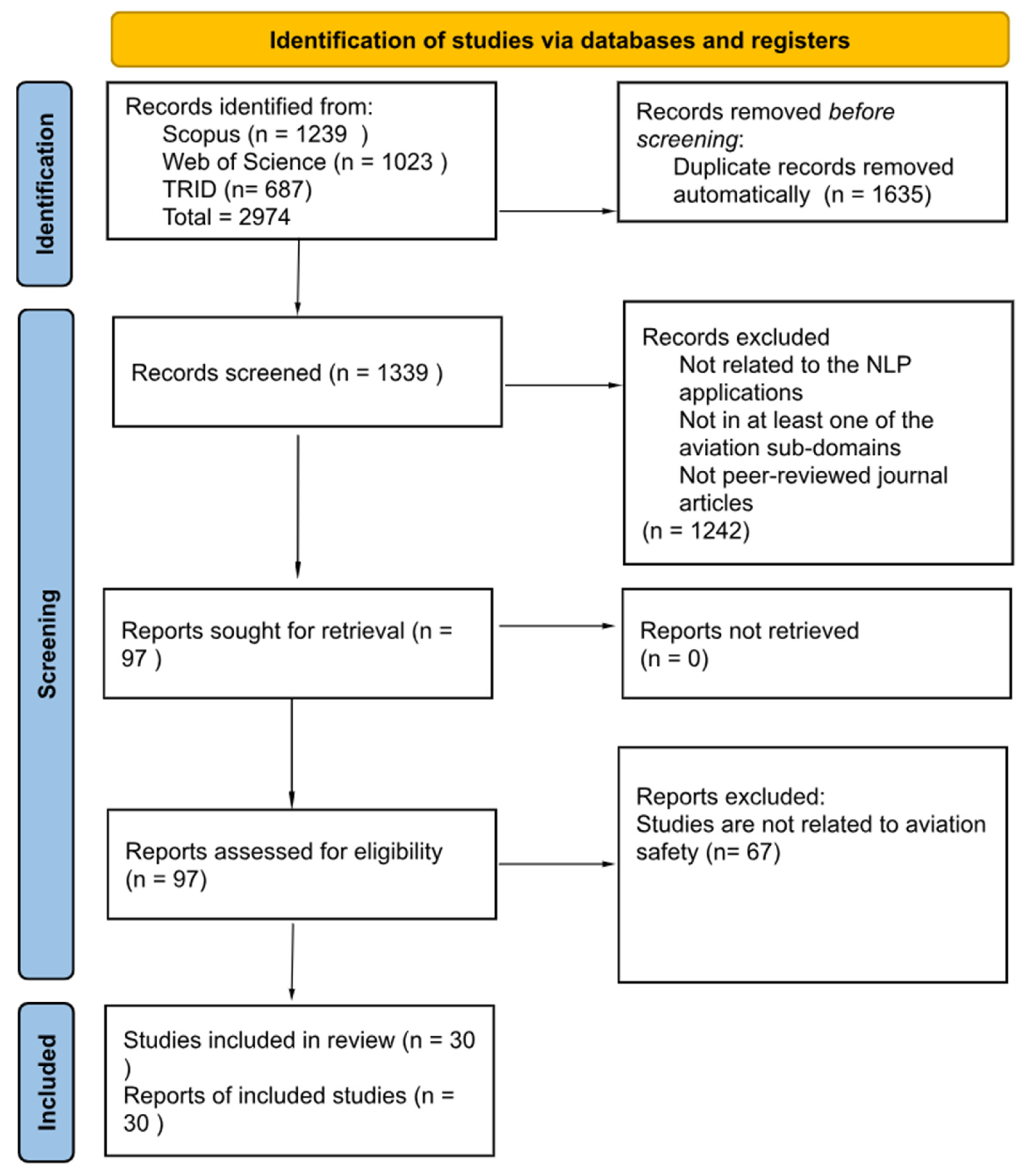 Aerospace 10 00600 g001