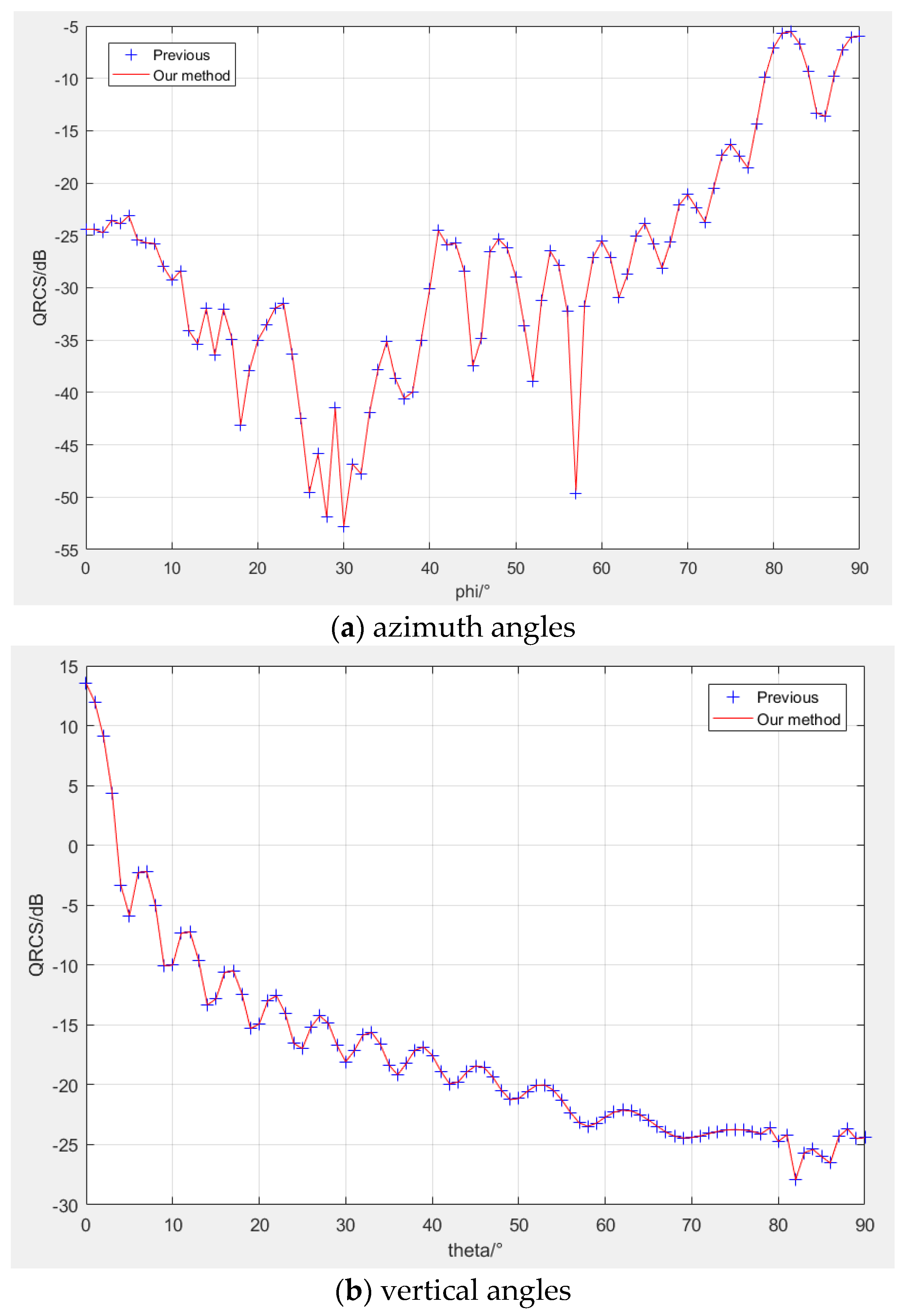 Aerospace 10 00602 g006
