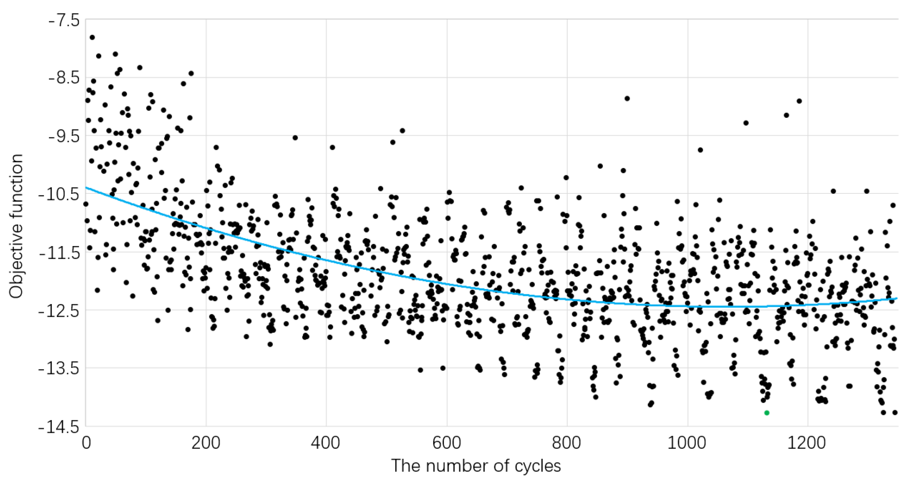 Aerospace 10 00602 g017