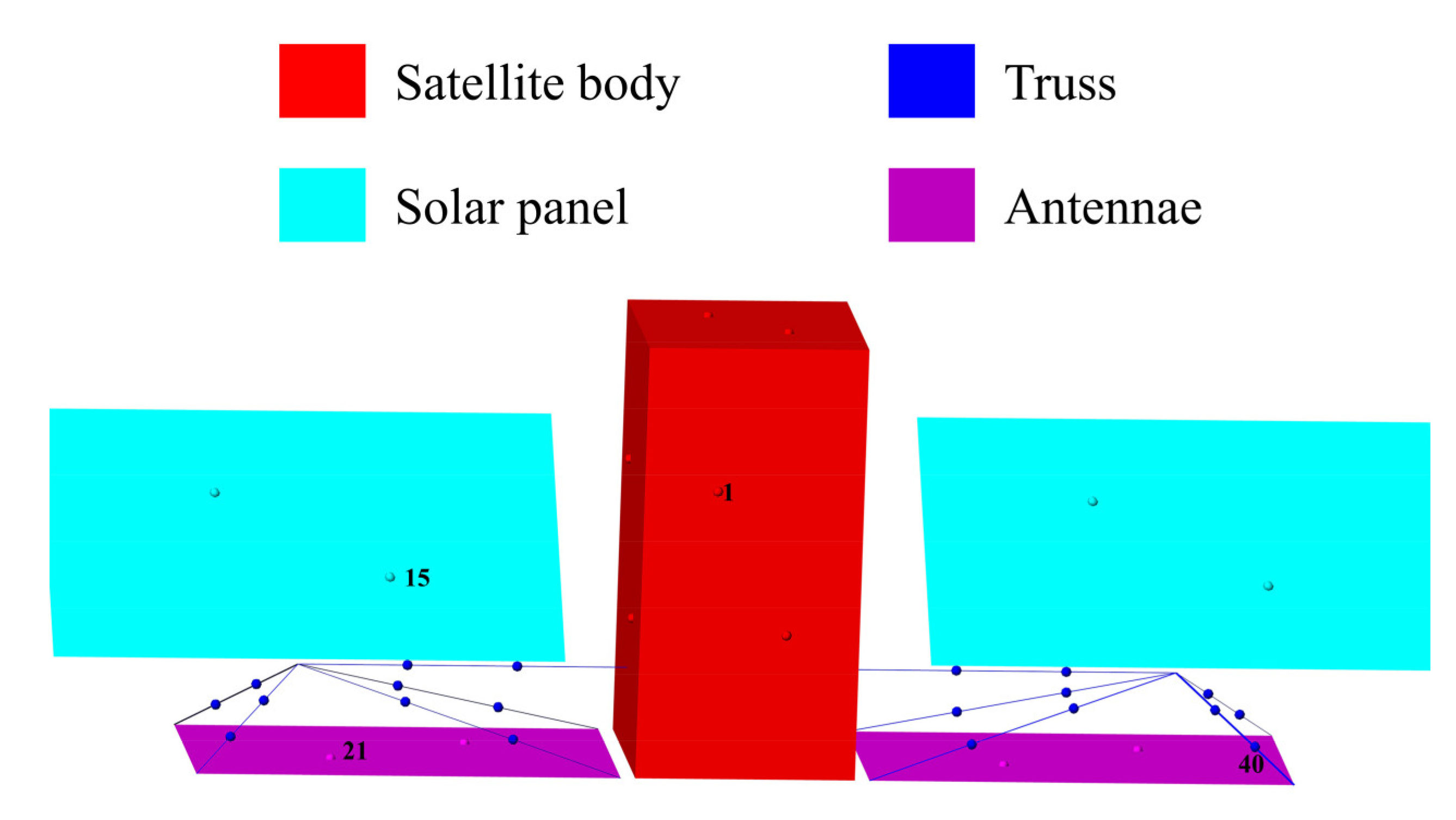 Aerospace 10 00605 g005 Aerospace 10 00605 g005