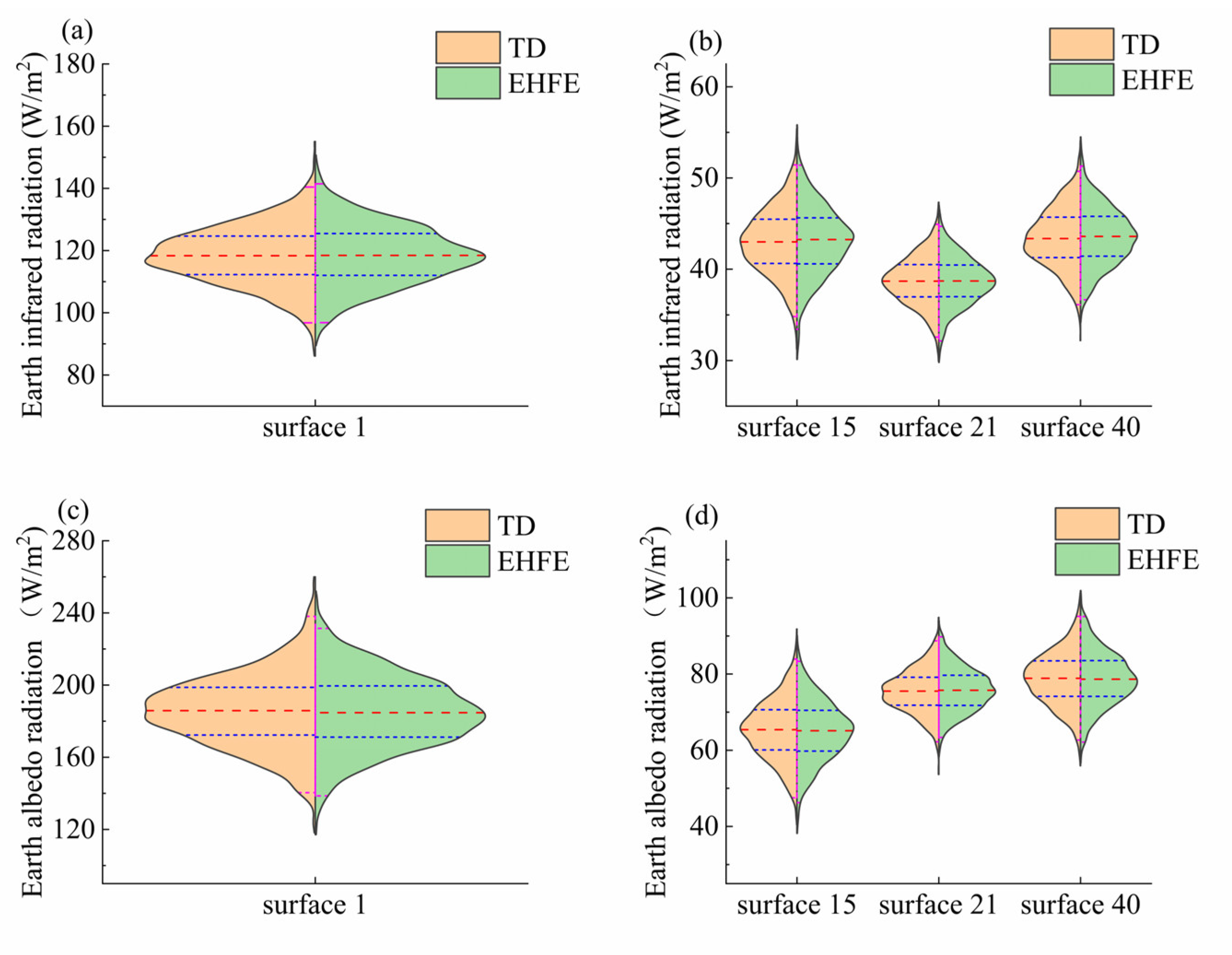 Aerospace 10 00605 g007 Aerospace 10 00605 g007
