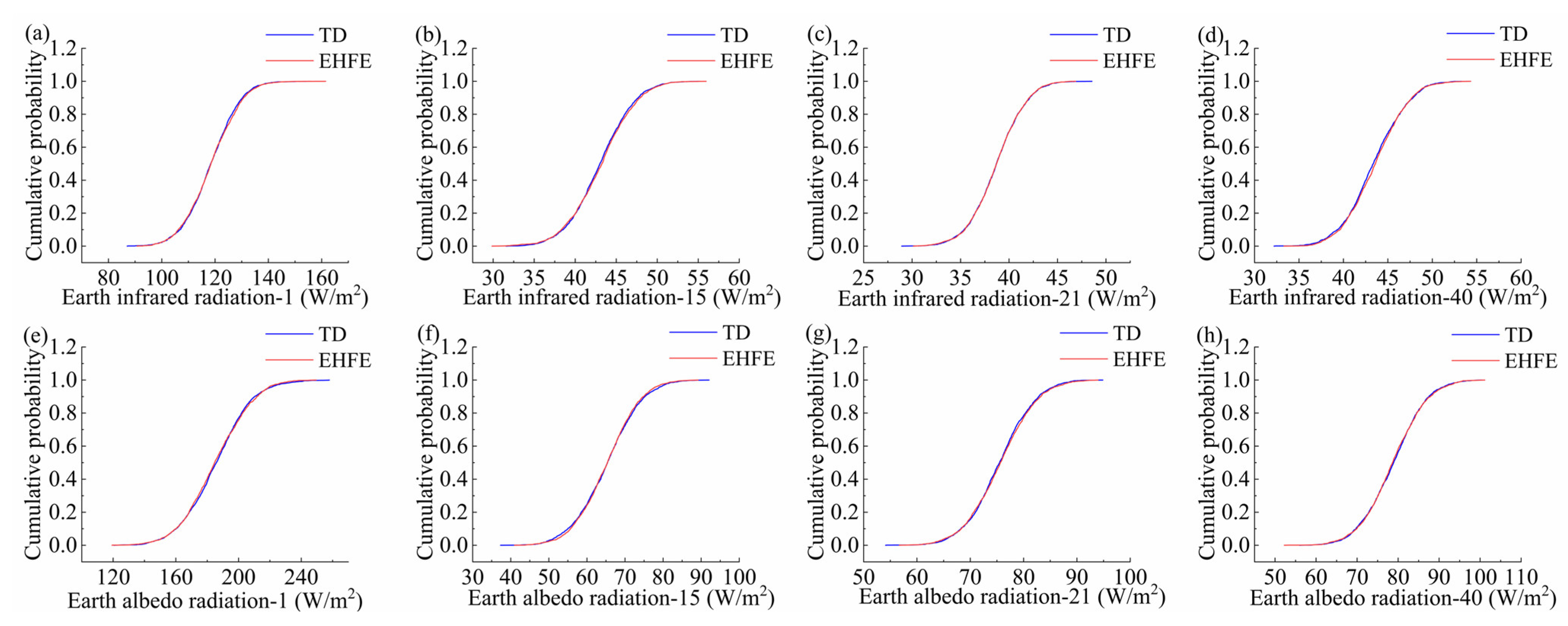 Aerospace 10 00605 g008 Aerospace 10 00605 g008