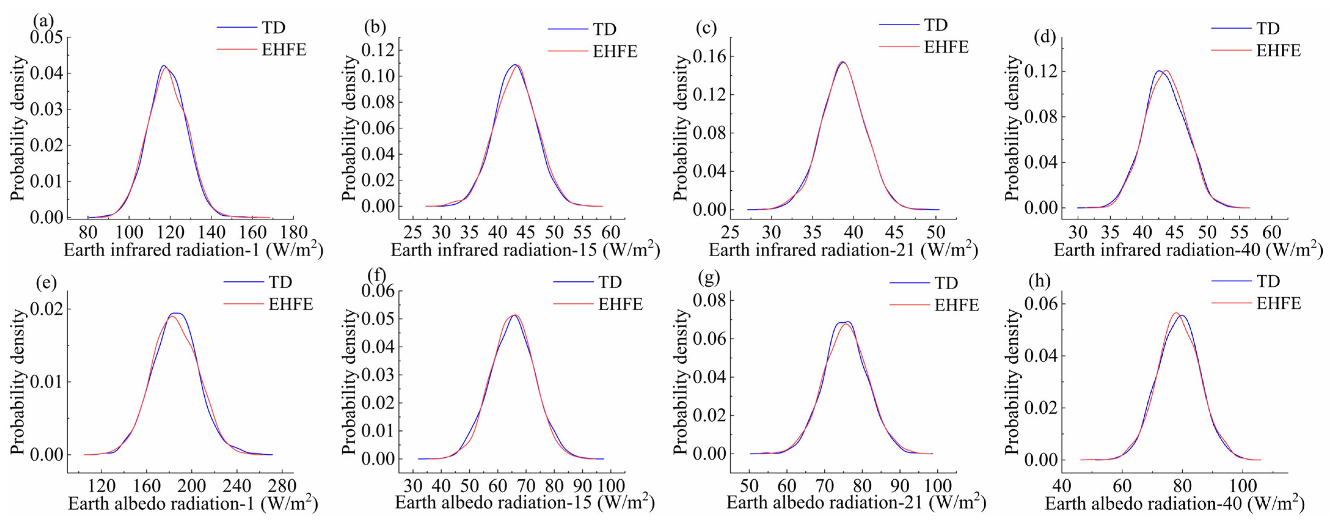 Aerospace 10 00605 g009 Aerospace 10 00605 g009