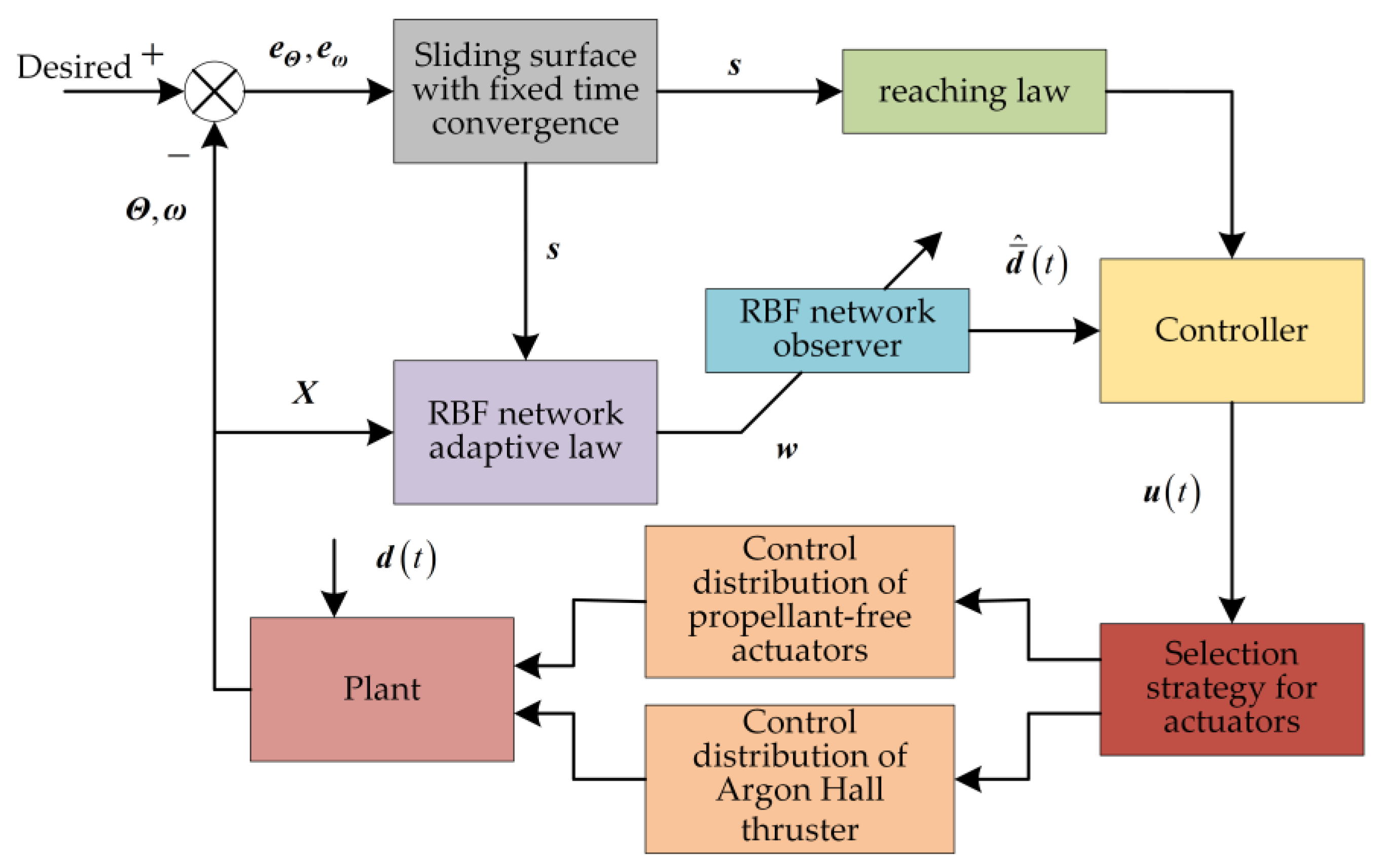 Aerospace 10 00606 g006 Aerospace 10 00606 g006