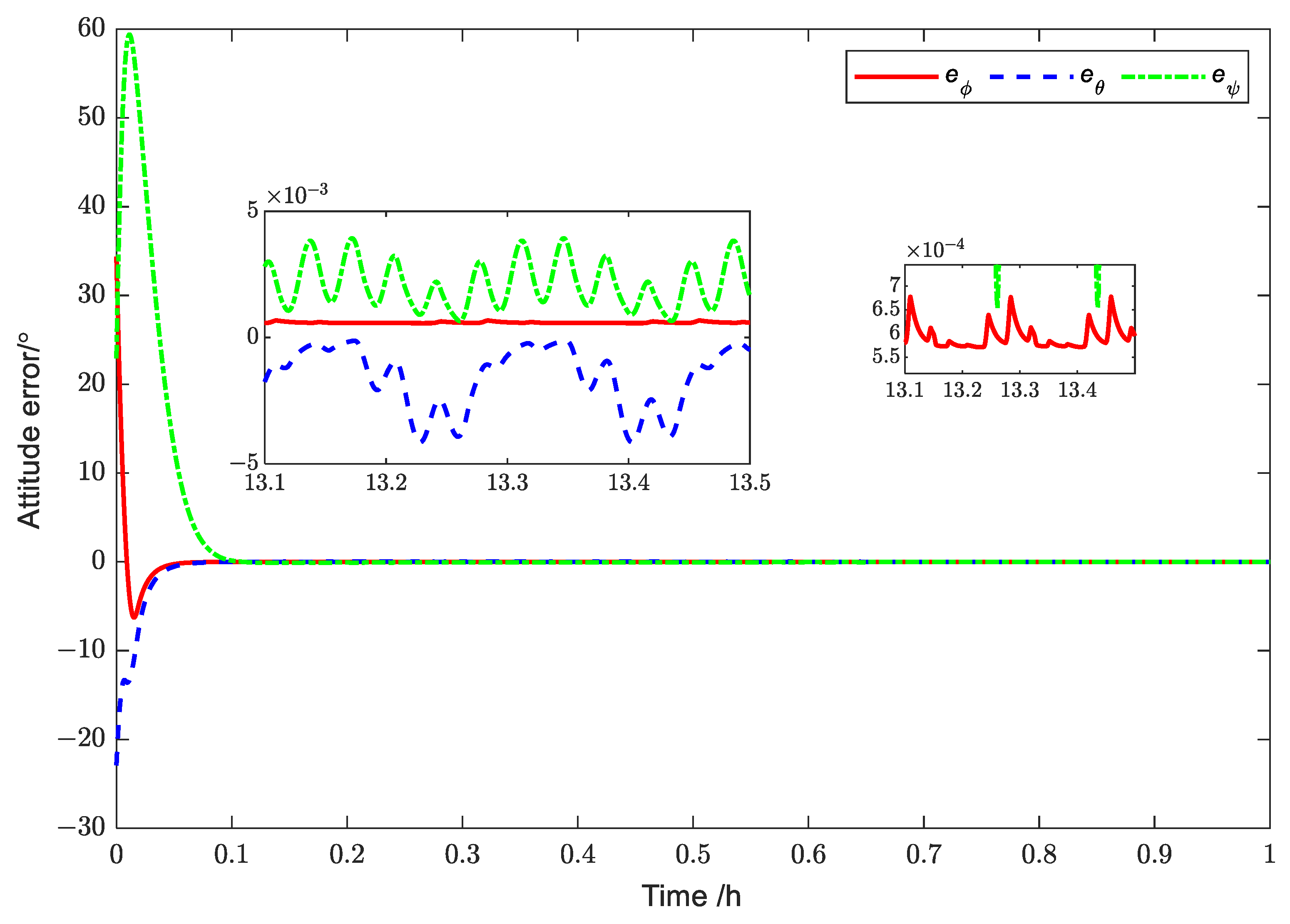 Aerospace 10 00606 g014 Aerospace 10 00606 g014