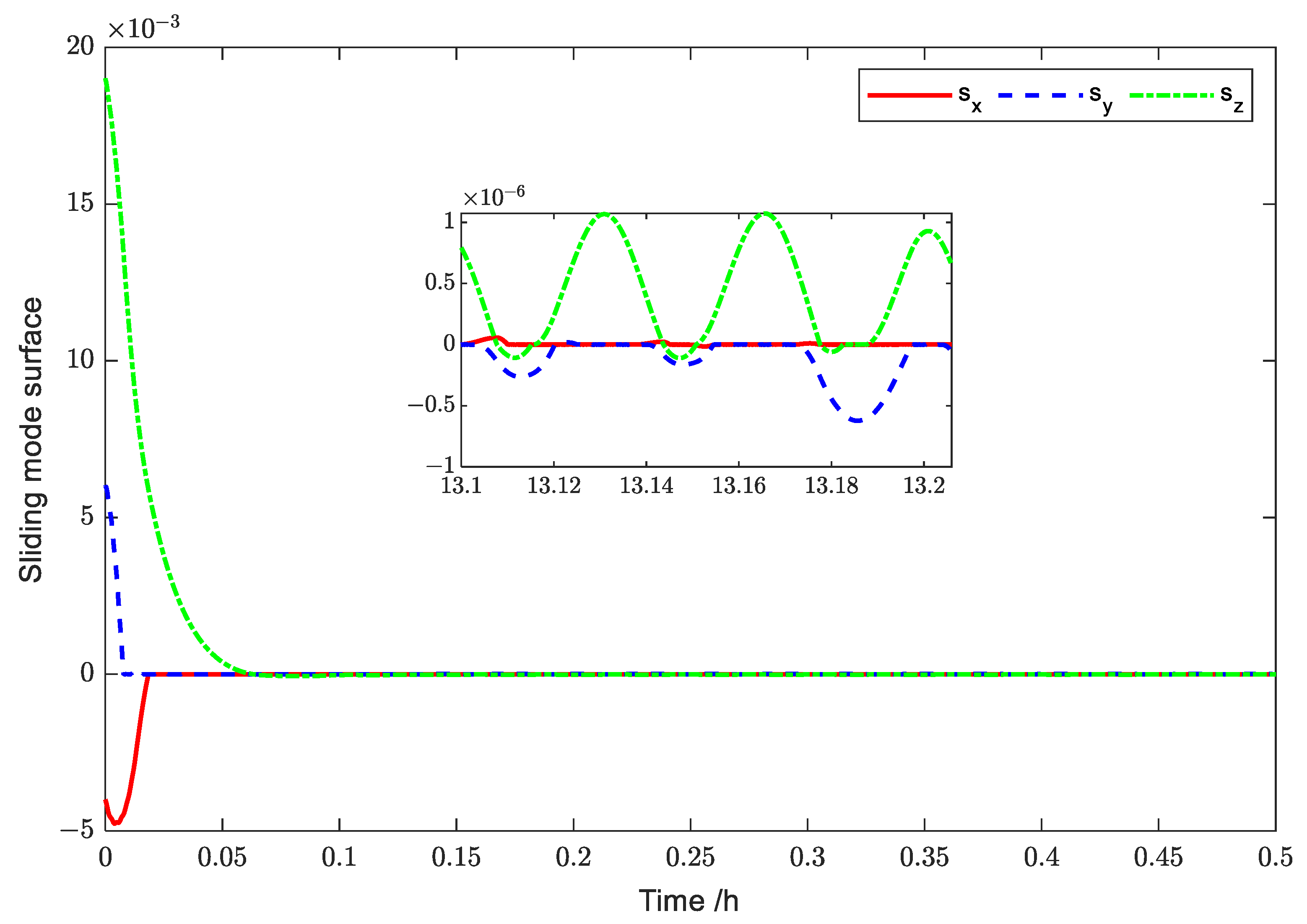 Aerospace 10 00606 g016 Aerospace 10 00606 g016