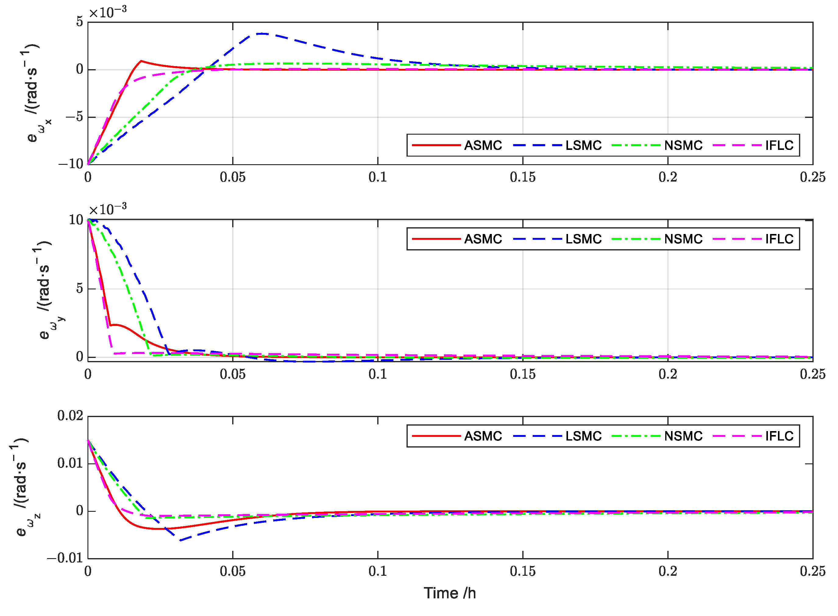 Aerospace 10 00606 g021 Aerospace 10 00606 g021
