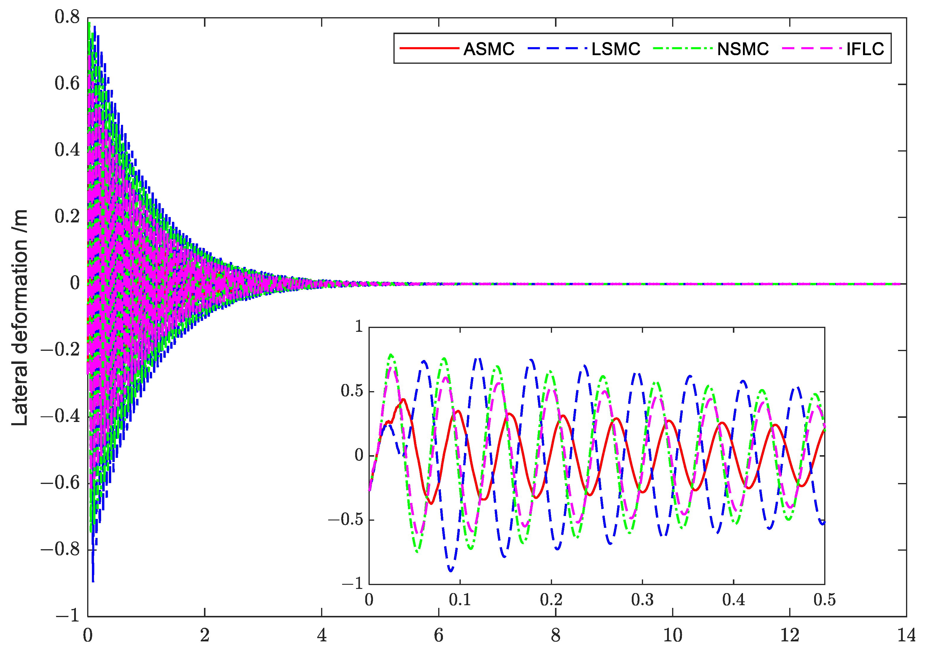 Aerospace 10 00606 g022 Aerospace 10 00606 g022