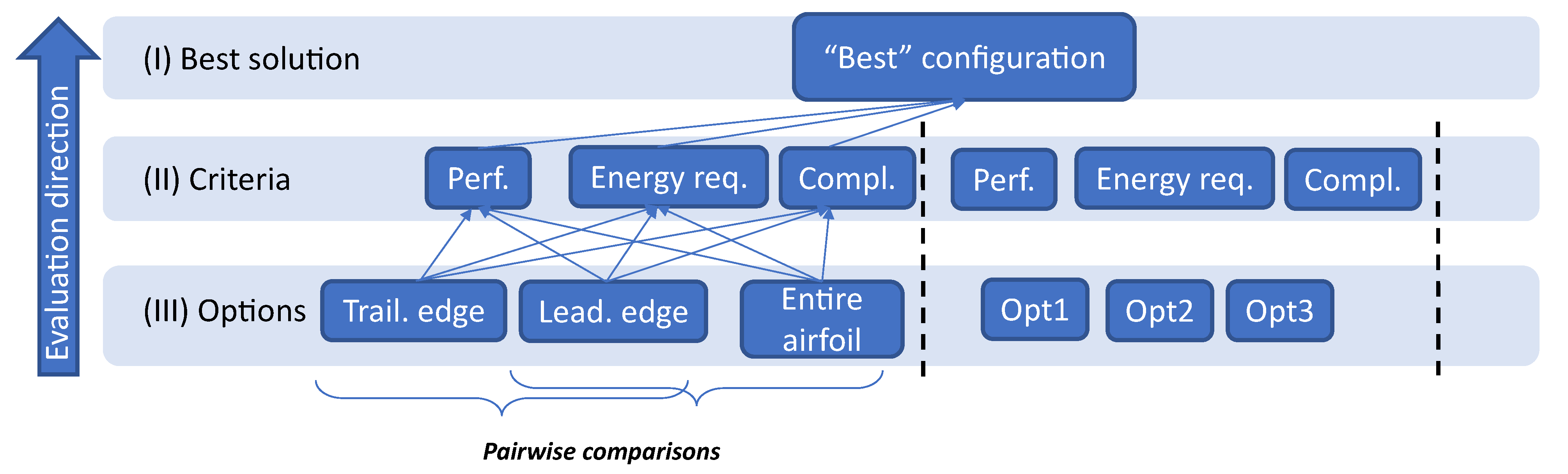 Aerospace 10 00608 g003