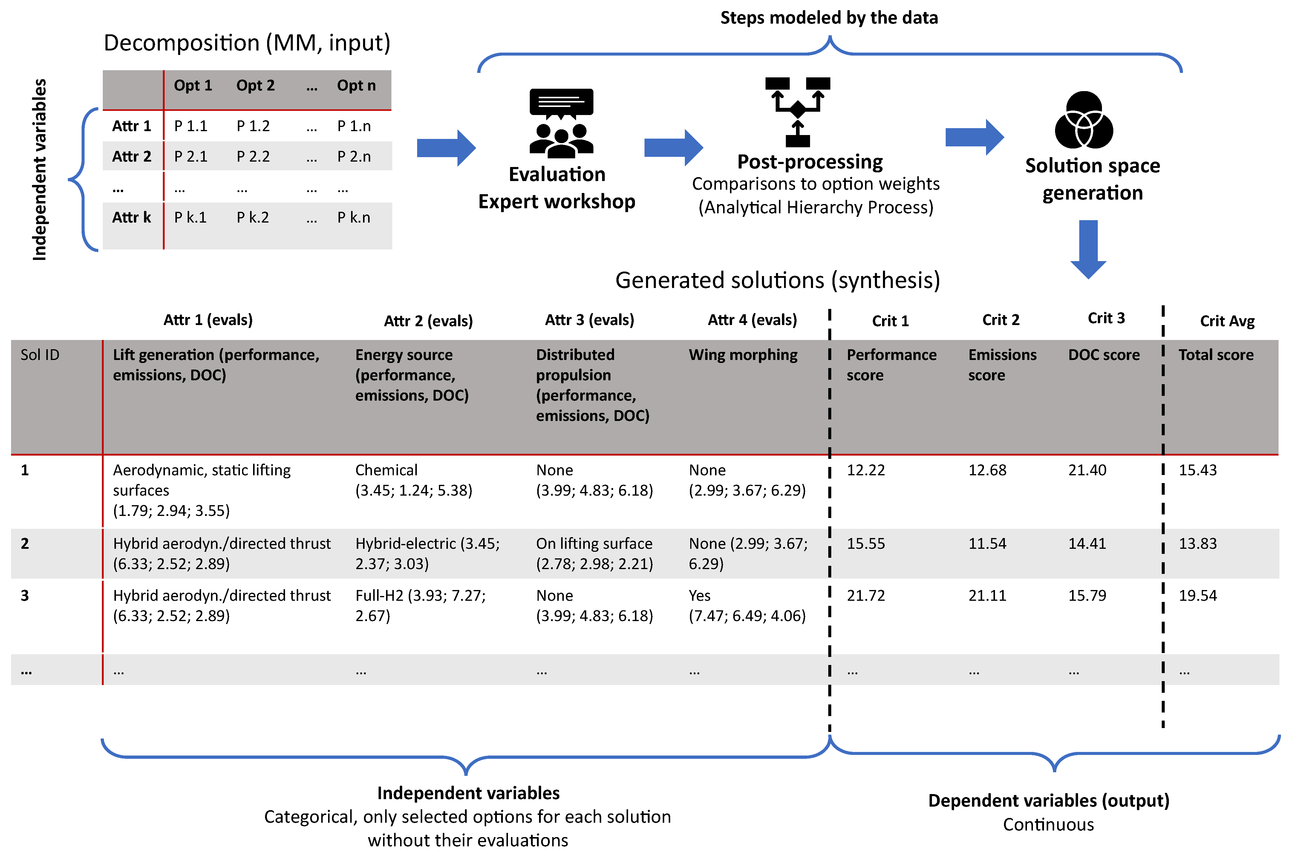 Aerospace 10 00608 g004
