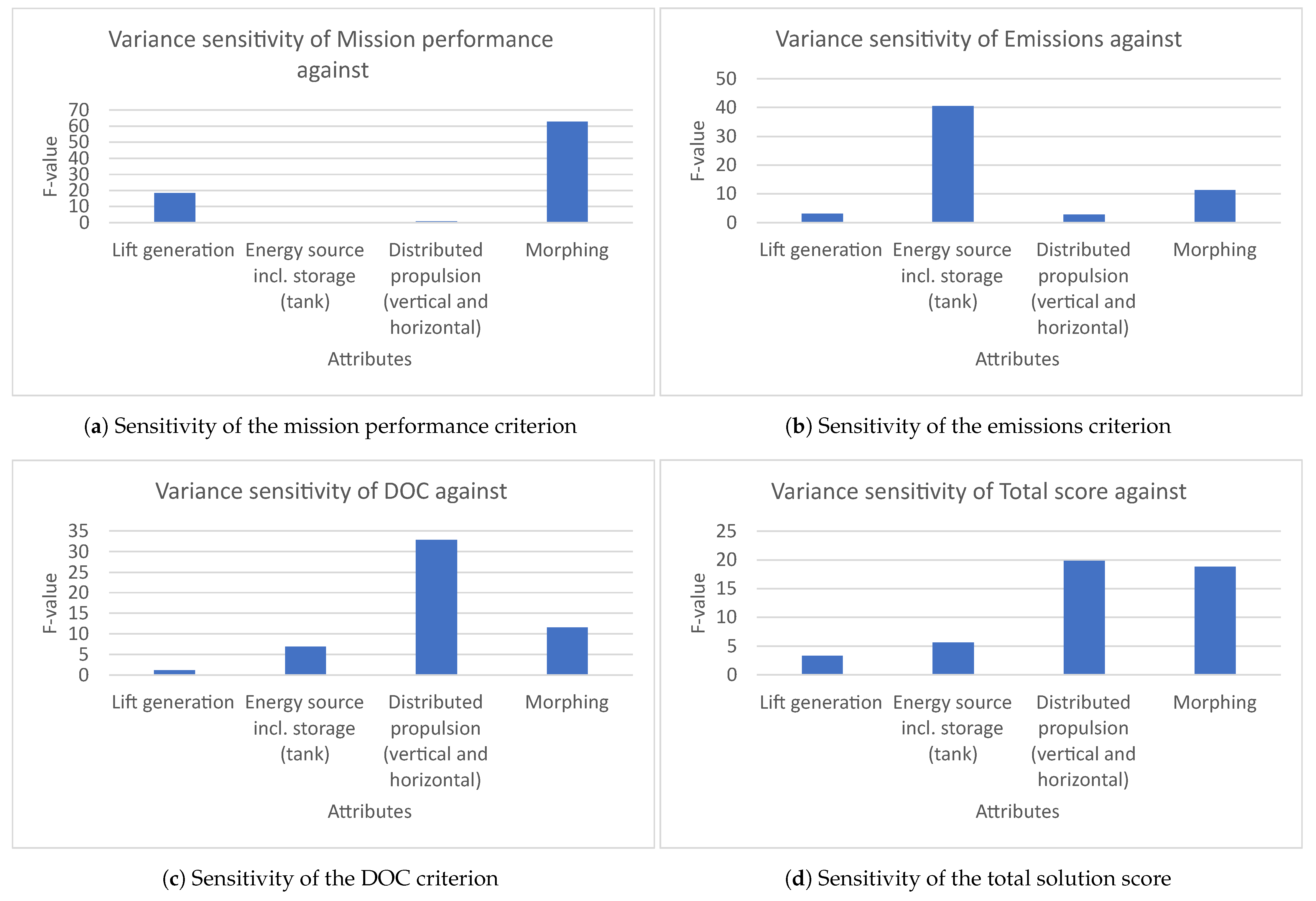 Aerospace 10 00608 g005