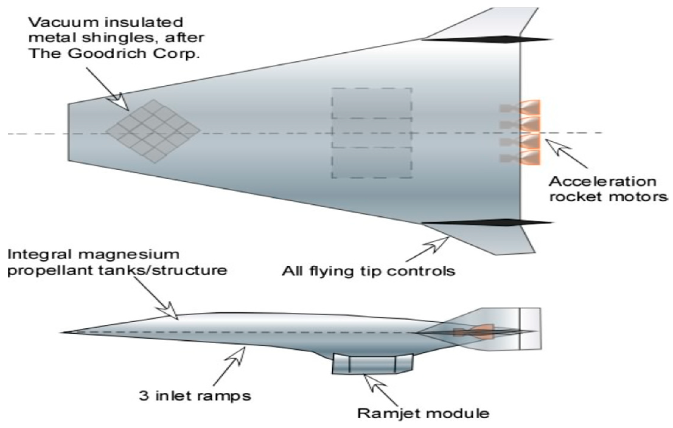 Aerospace 10 00610 g015