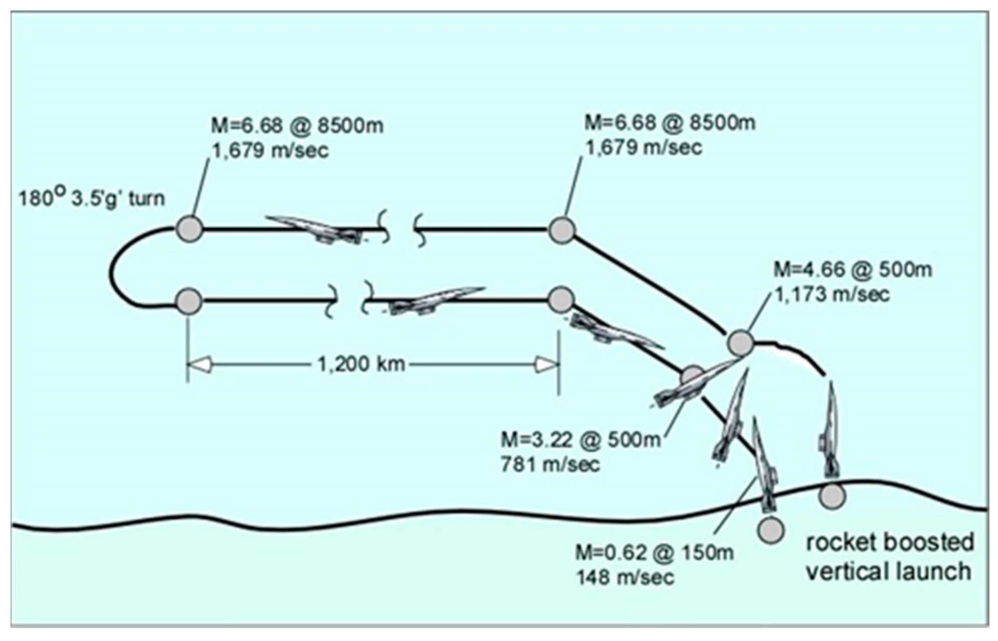 Aerospace 10 00610 g016