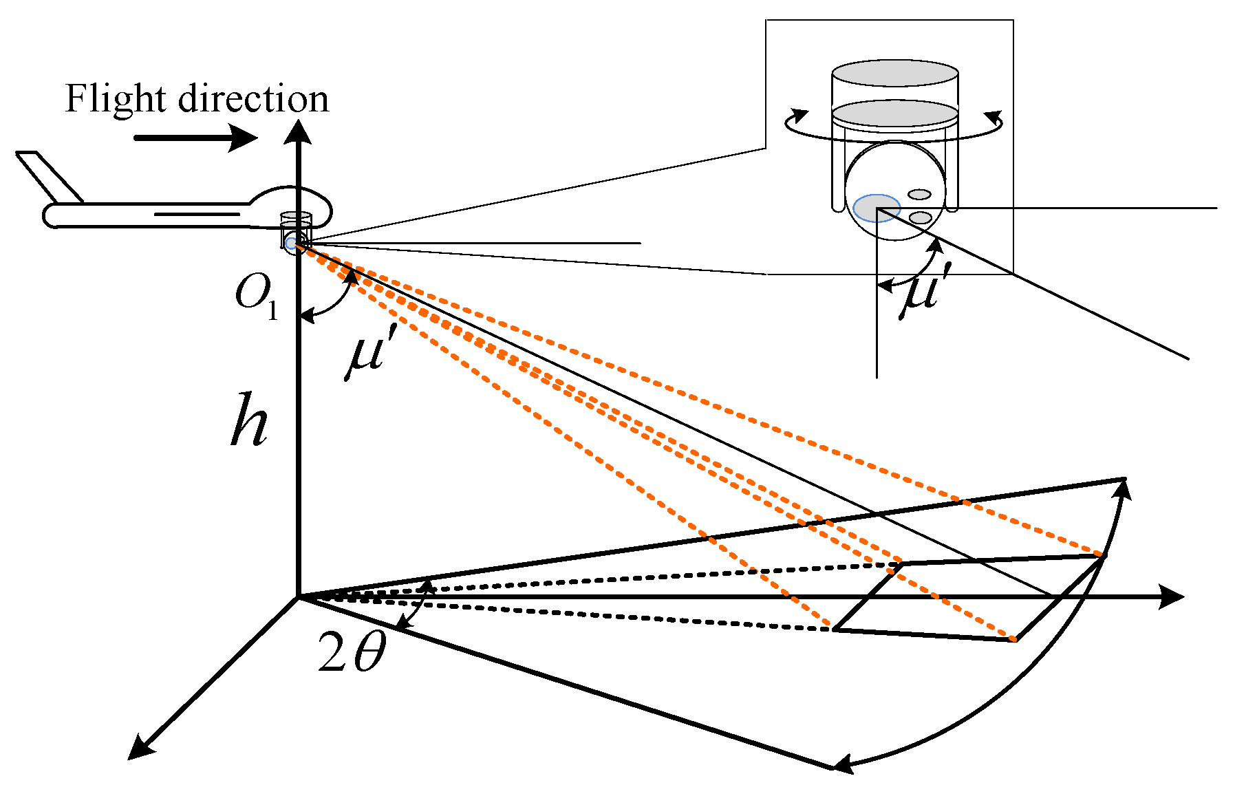 Aerospace 10 00612 g001