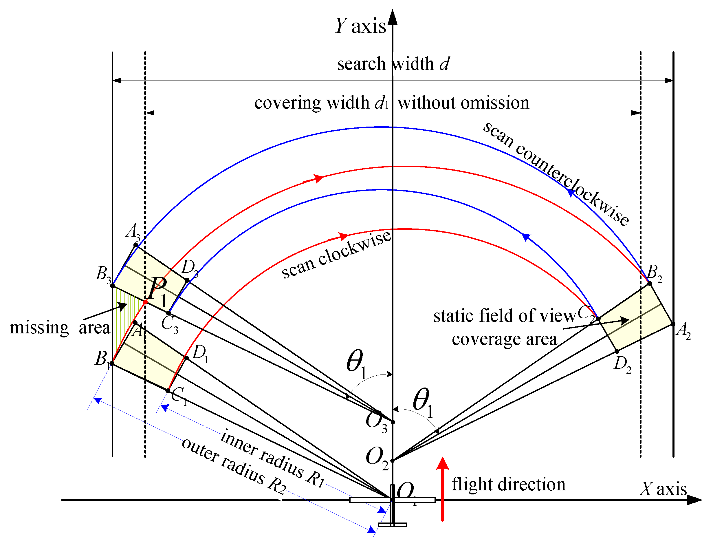 Aerospace 10 00612 g003