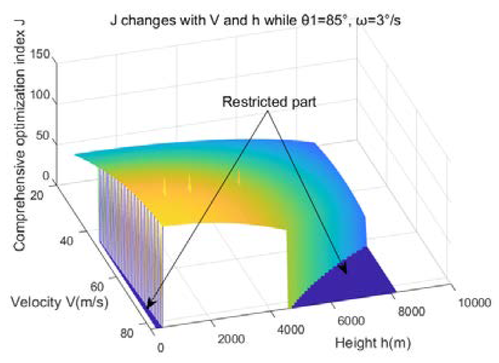 Aerospace 10 00612 g007