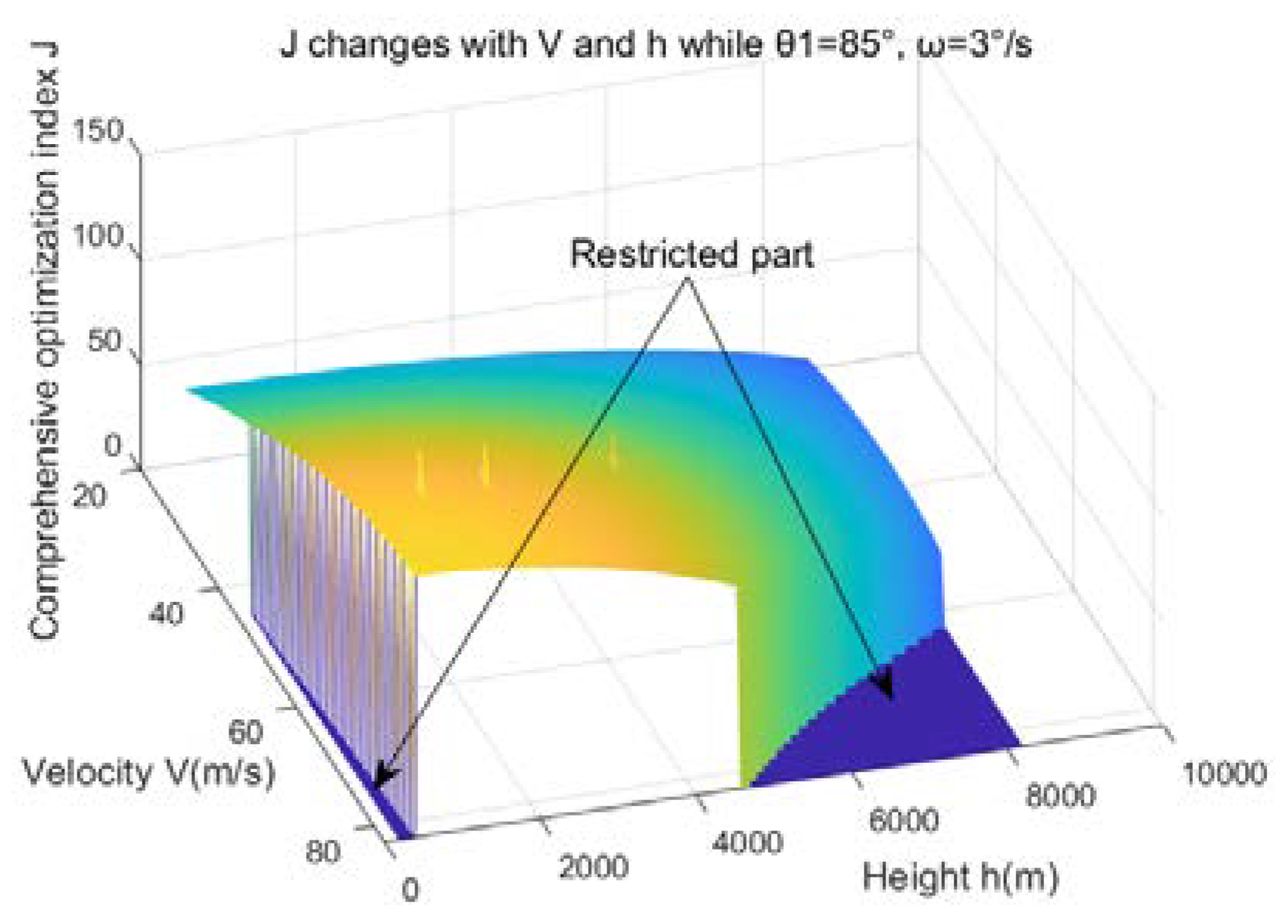 Aerospace 10 00612 g010