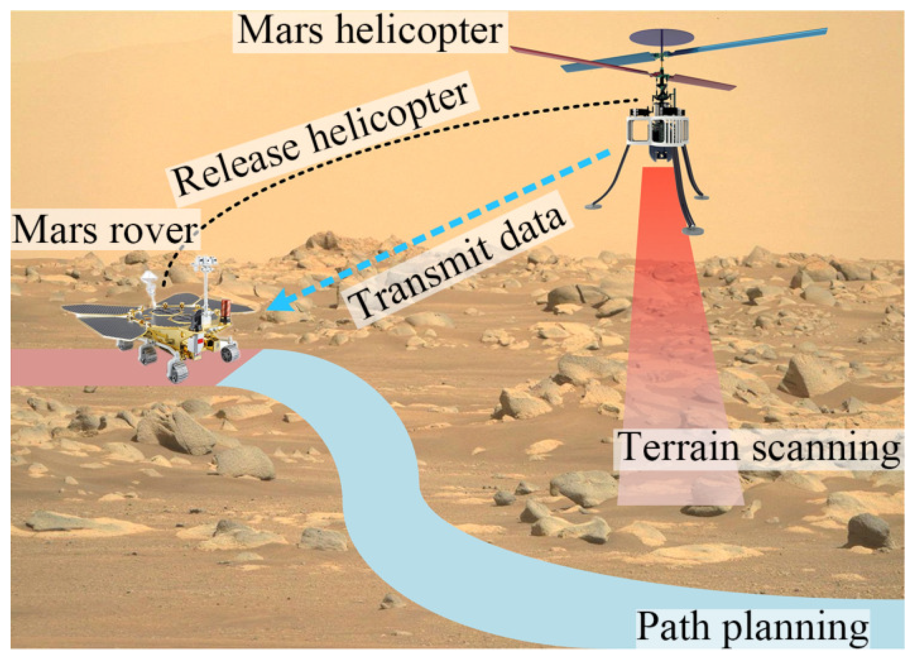 Aerospace 10 00614 g001