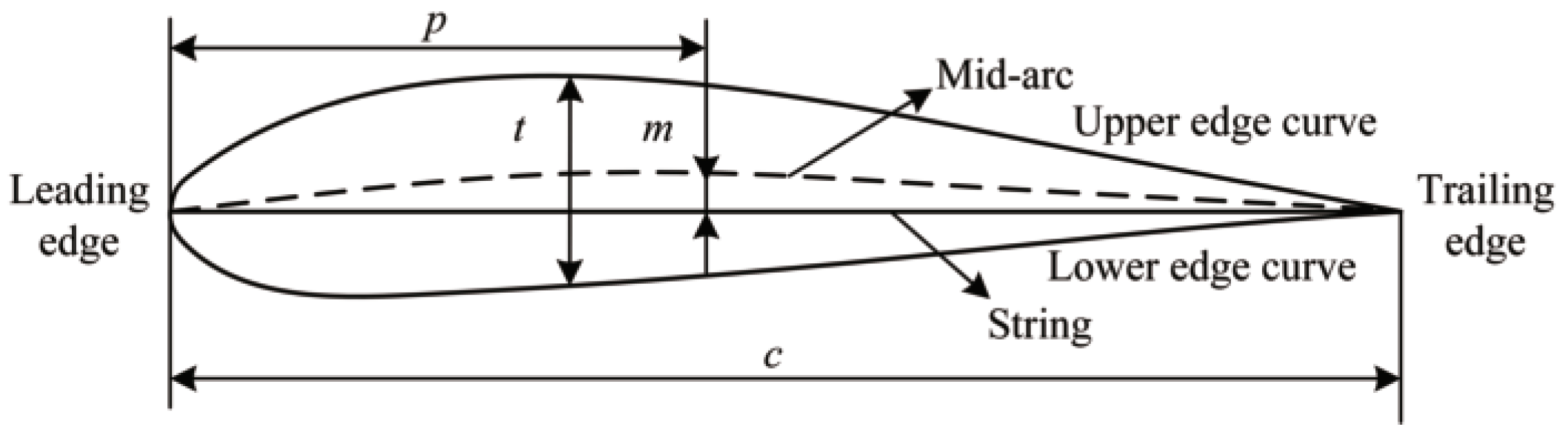 Aerospace 10 00614 g002