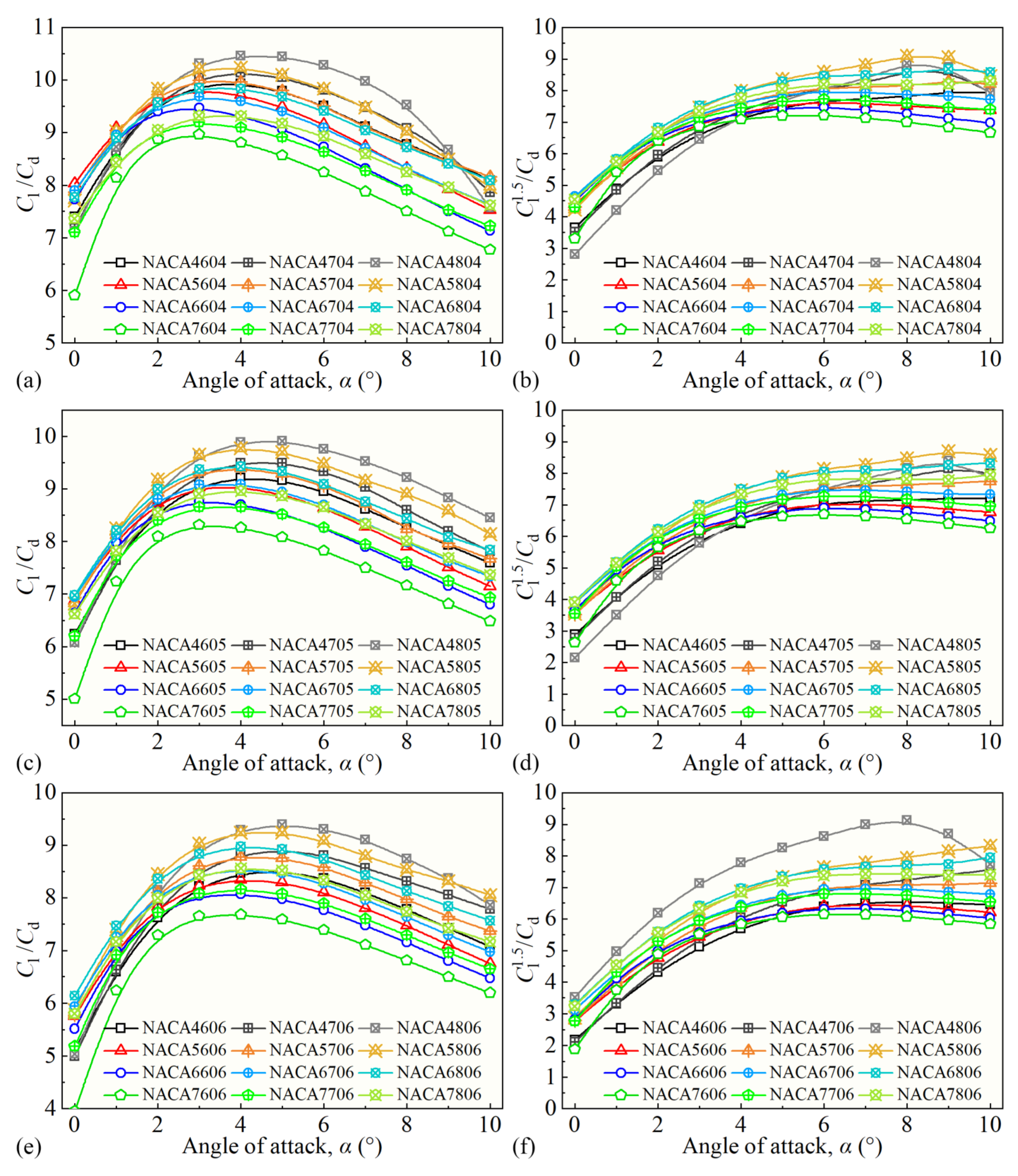 Aerospace 10 00614 g006