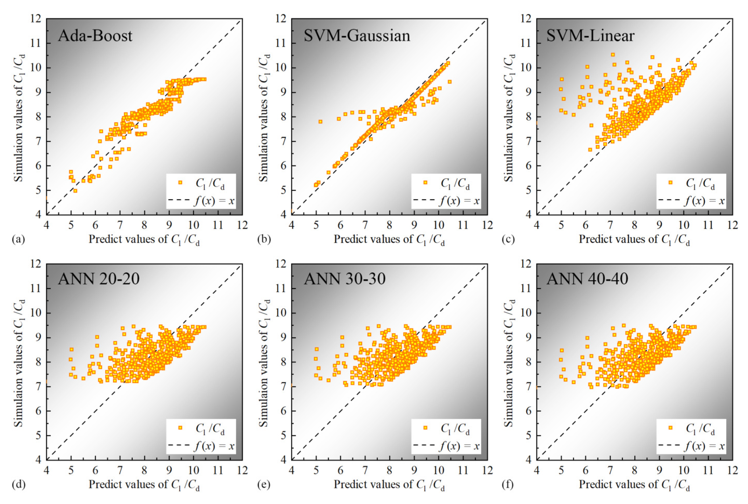 Aerospace 10 00614 g007