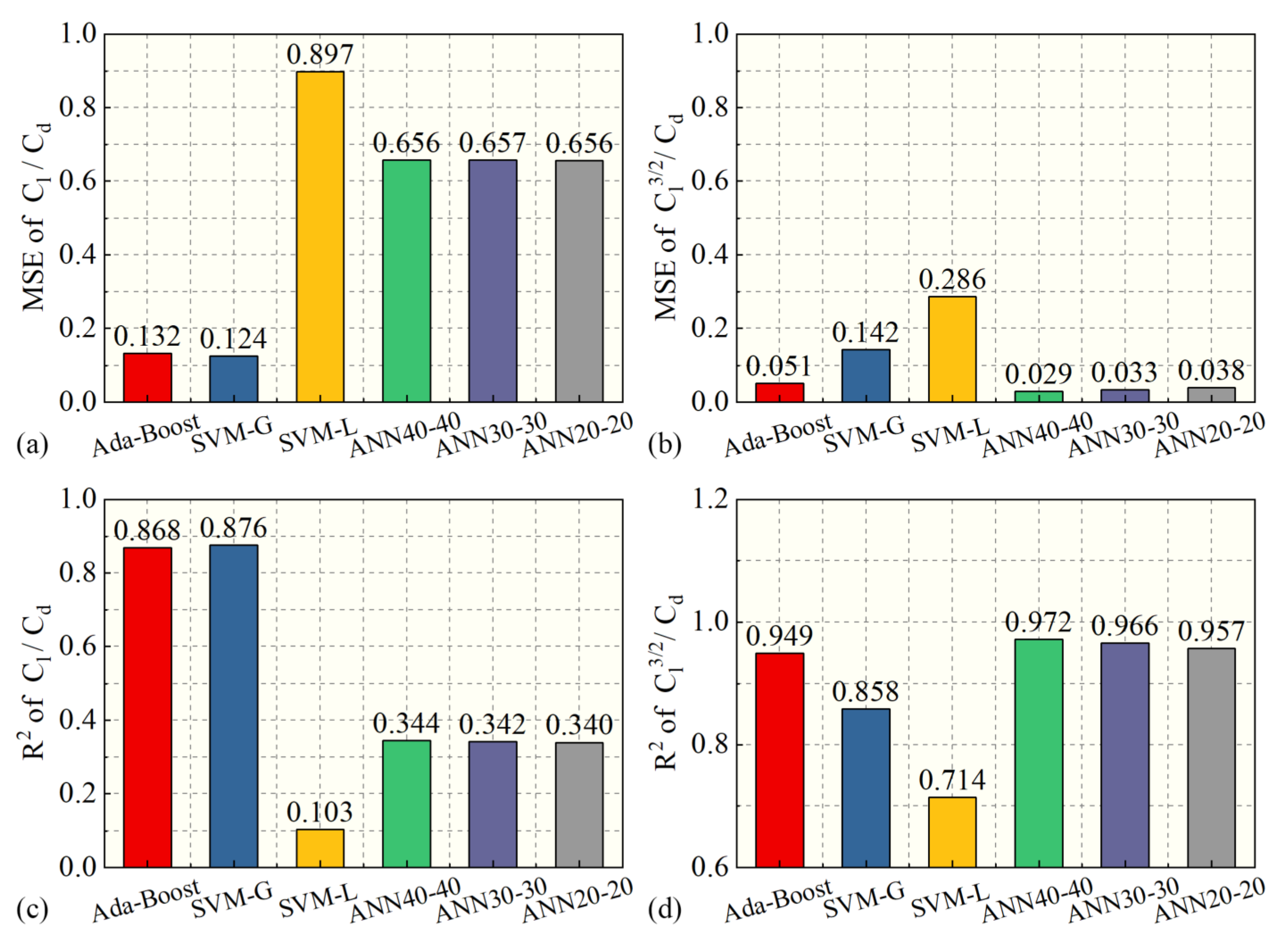 Aerospace 10 00614 g009