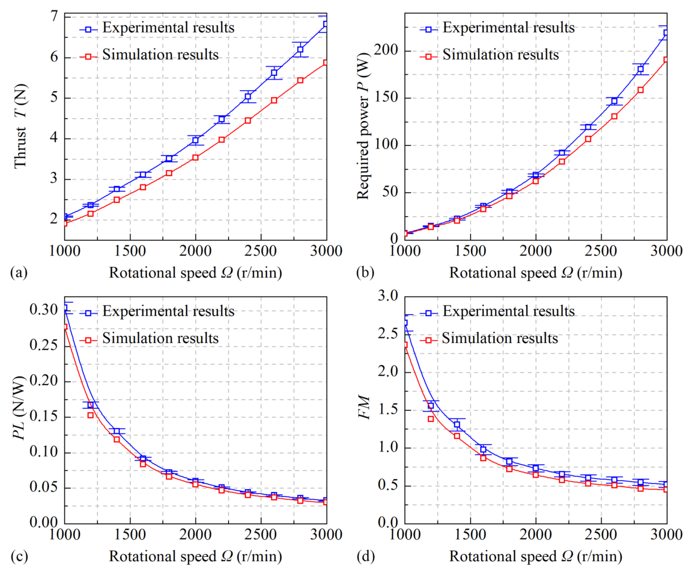 Aerospace 10 00614 g013