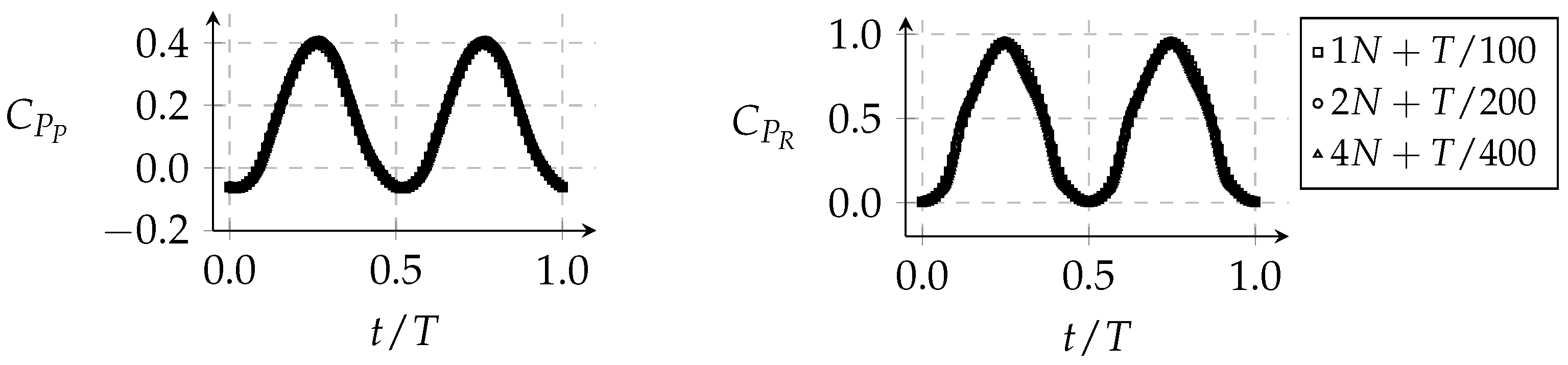 Aerospace 10 00615 g004