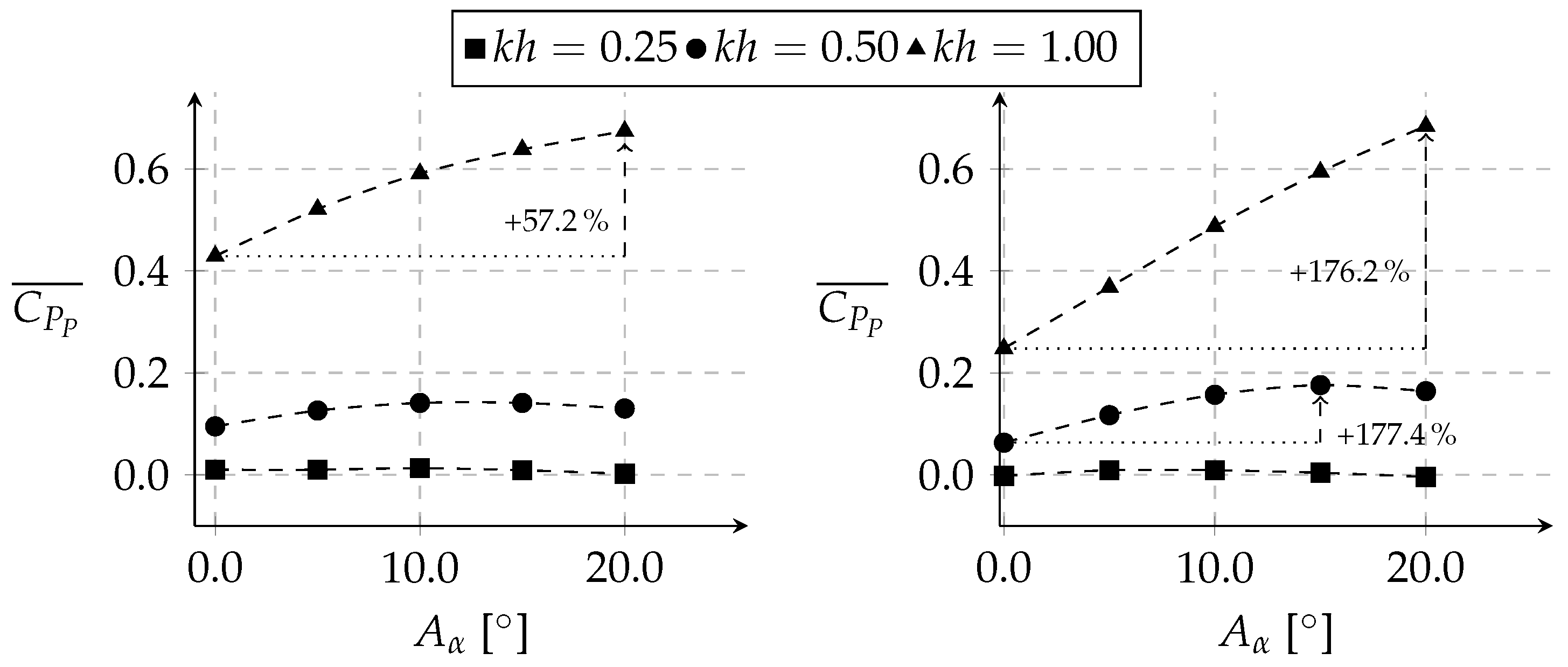 Aerospace 10 00615 g006