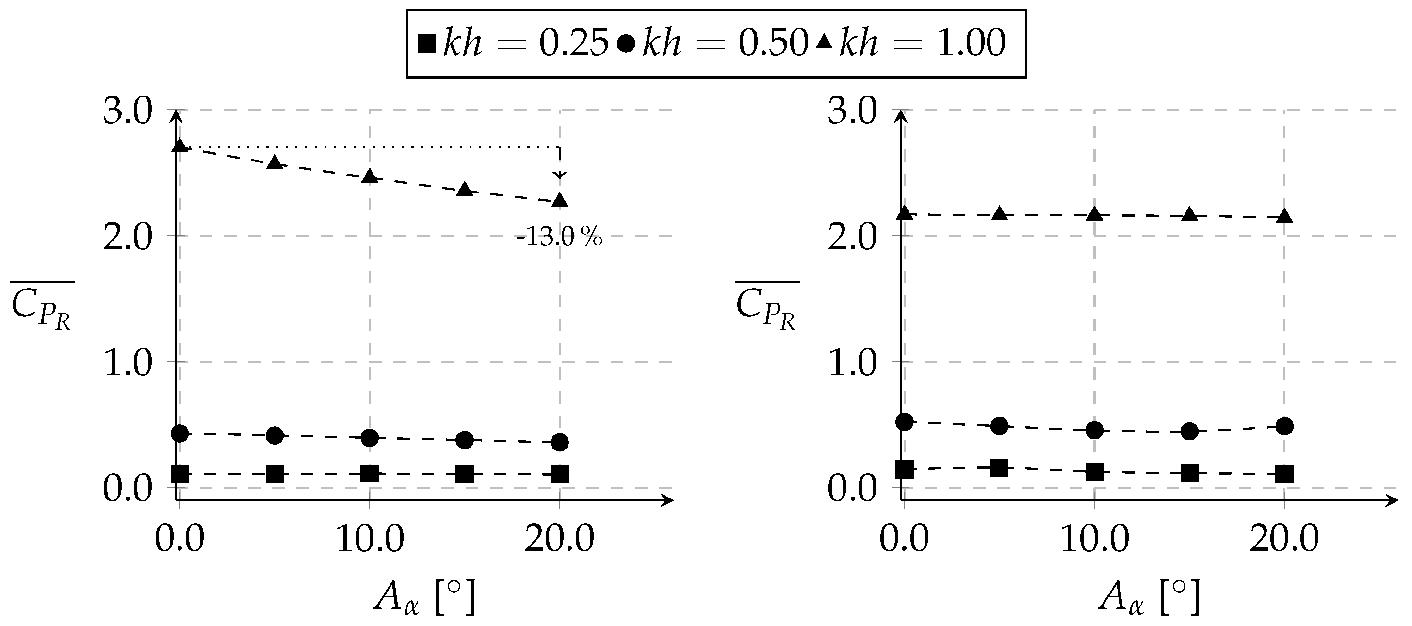 Aerospace 10 00615 g007