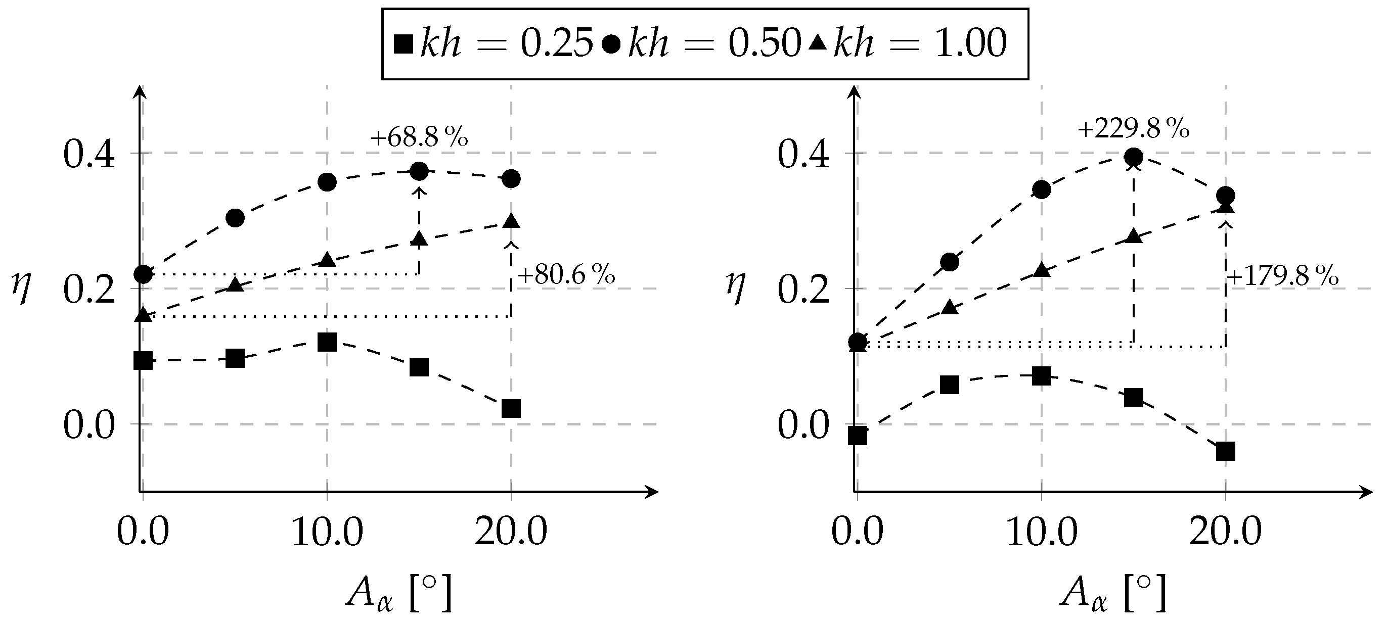 Aerospace 10 00615 g008