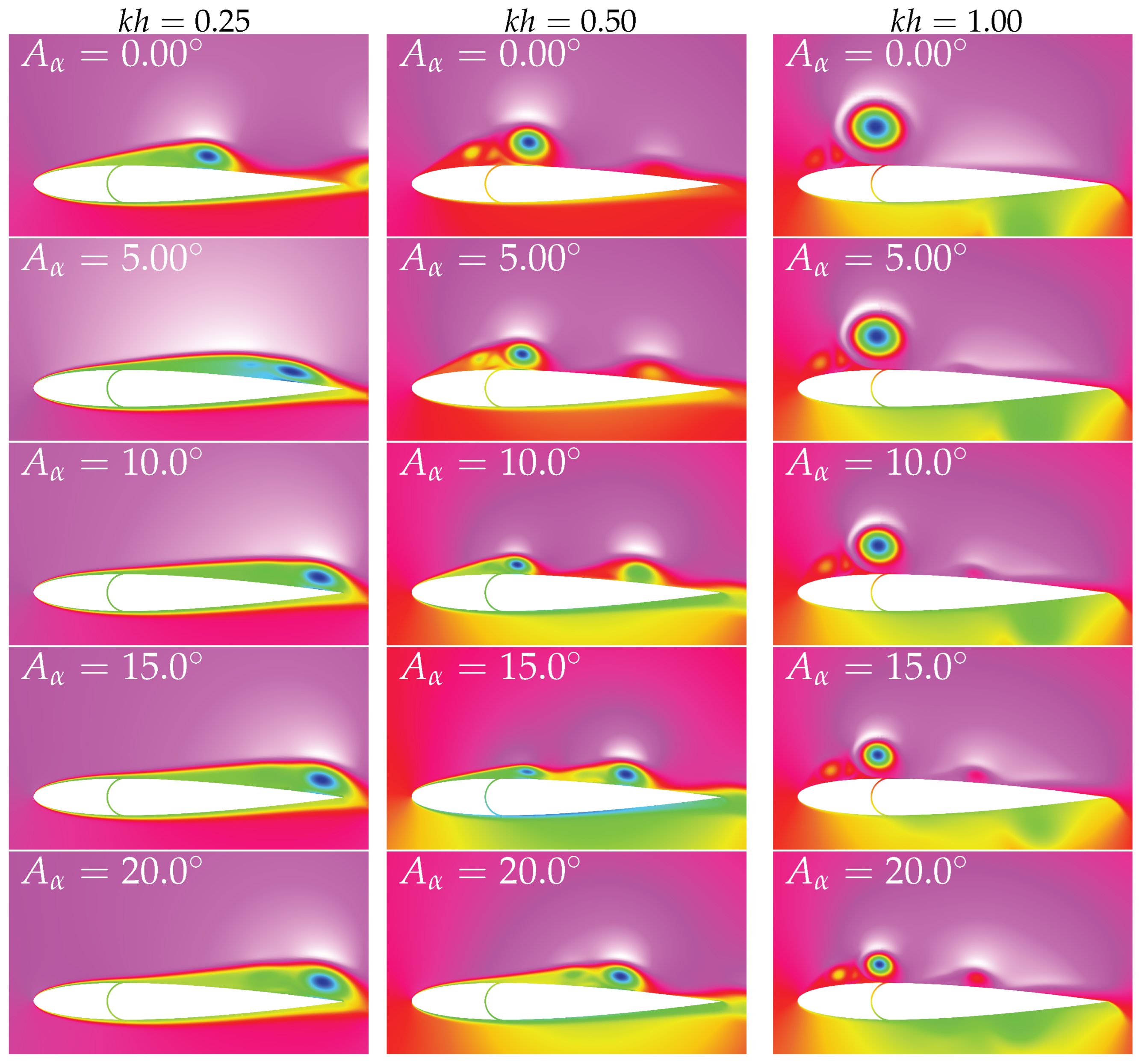 Aerospace 10 00615 g009