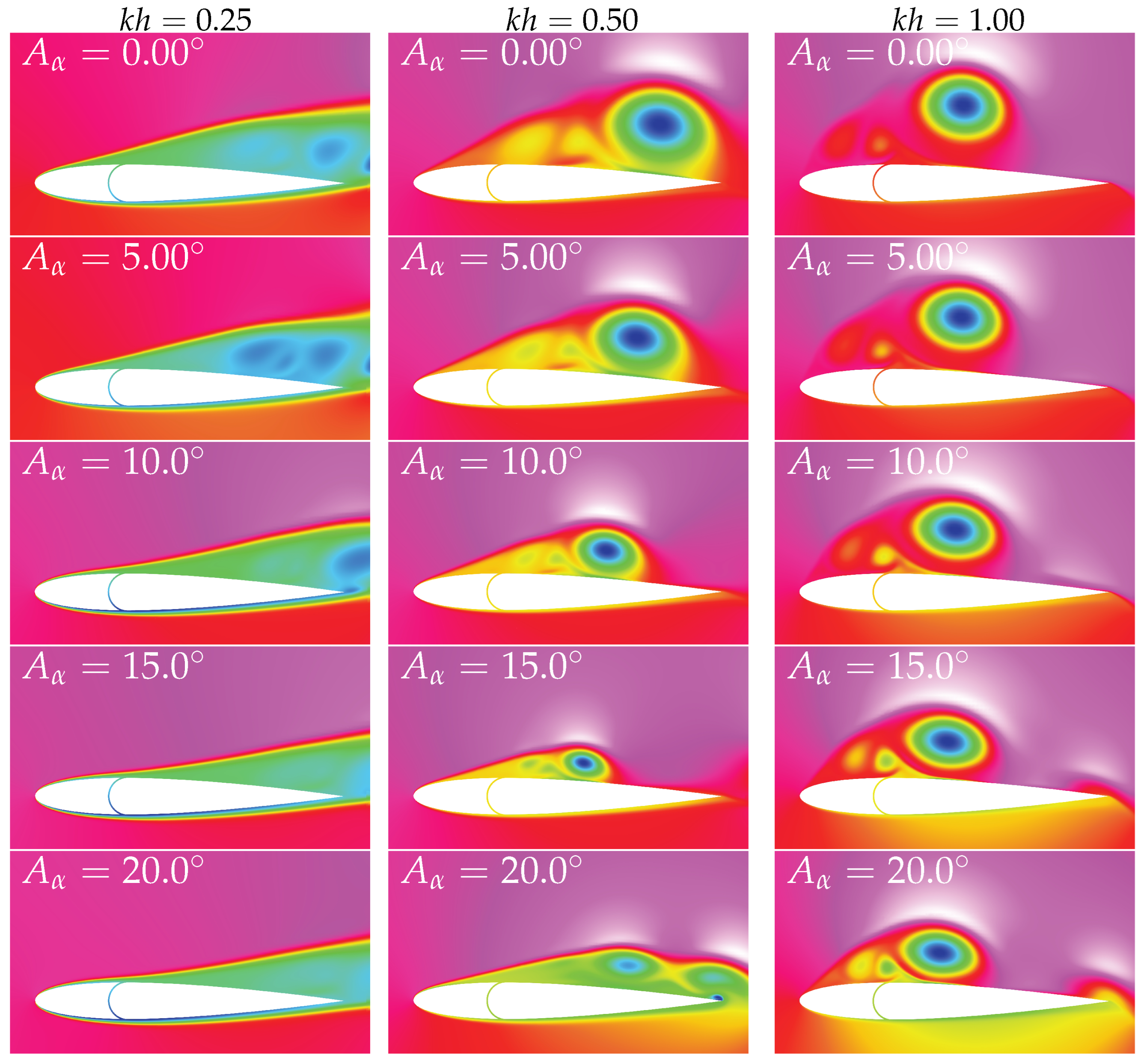 Aerospace 10 00615 g010