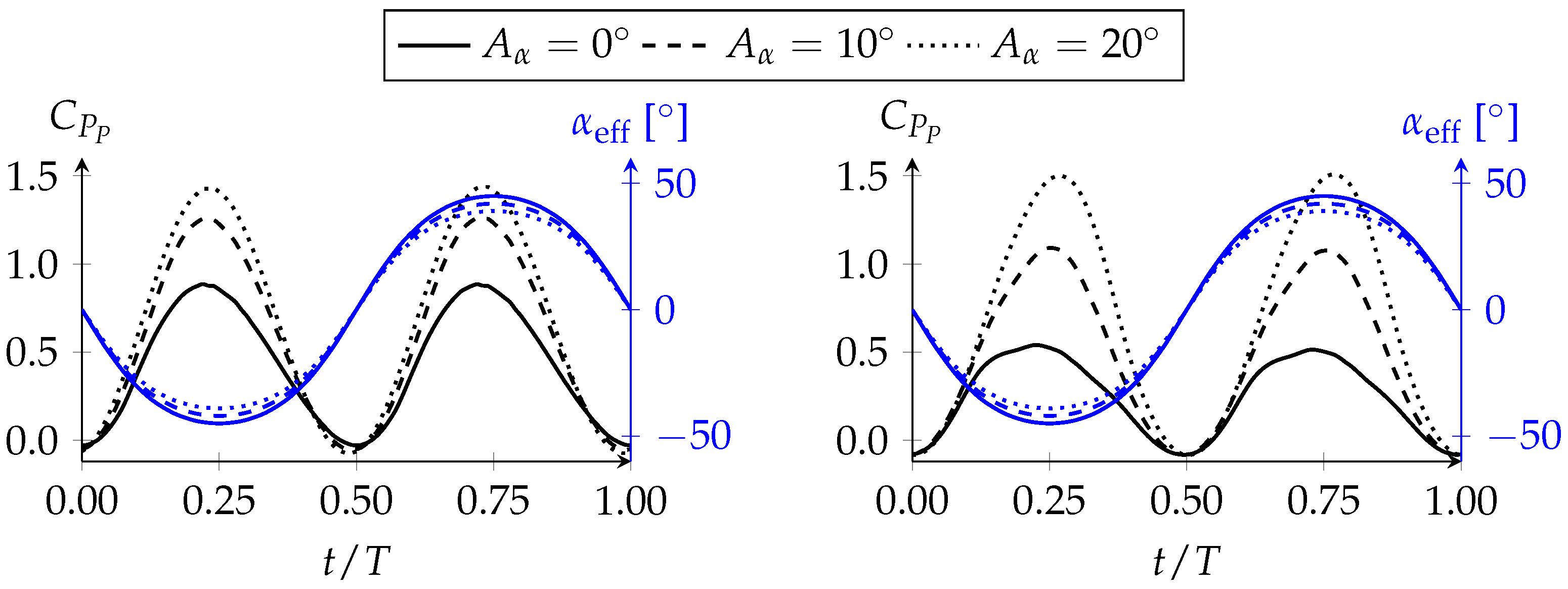 Aerospace 10 00615 g012
