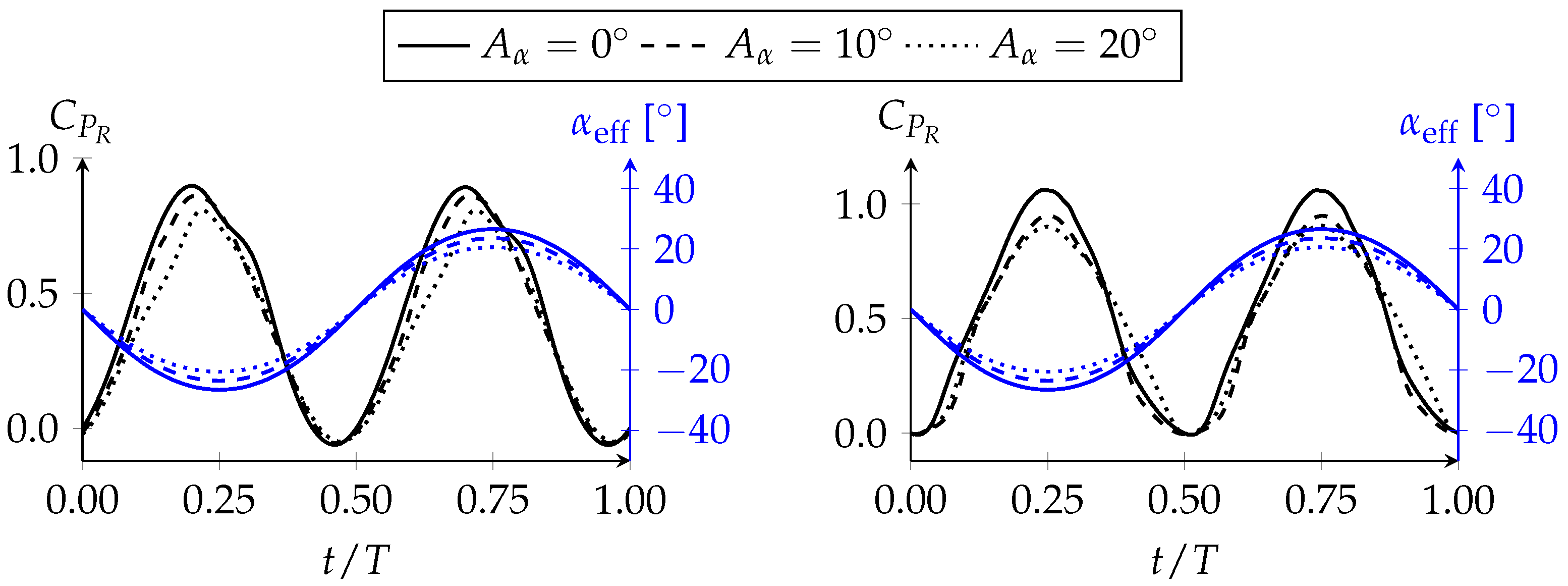 Aerospace 10 00615 g013
