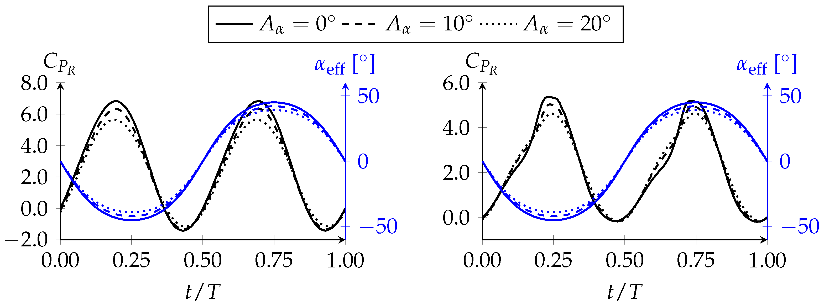Aerospace 10 00615 g014