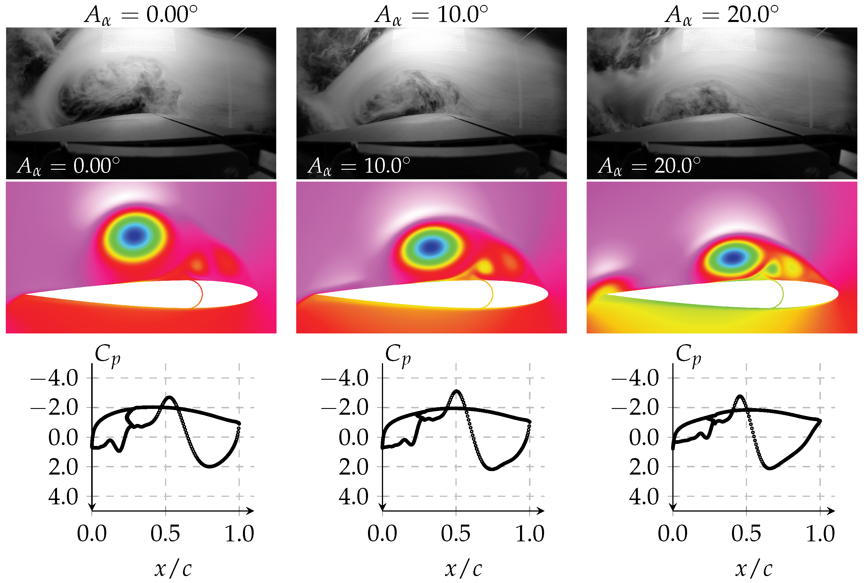 Aerospace 10 00615 g018