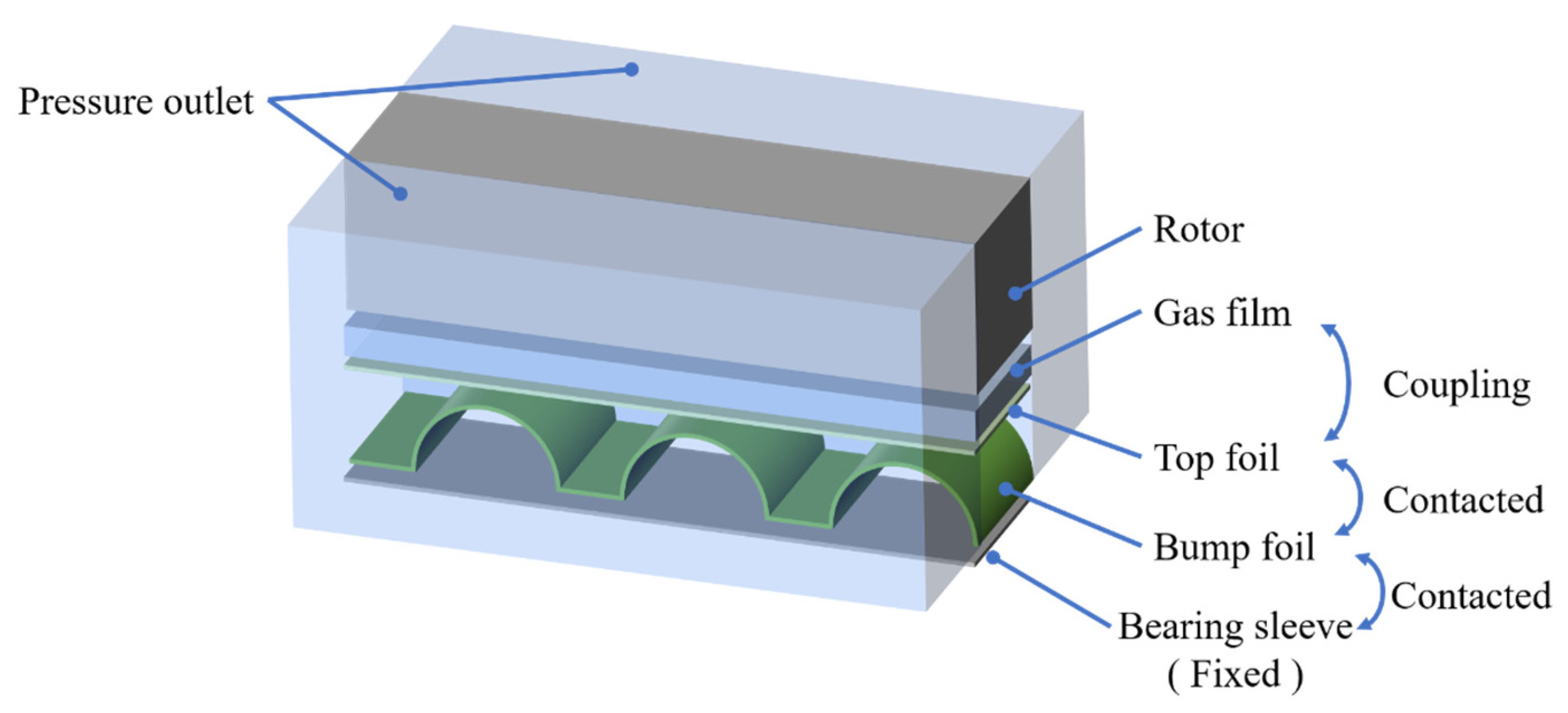 Aerospace 10 00616 g003 Aerospace 10 00616 g003