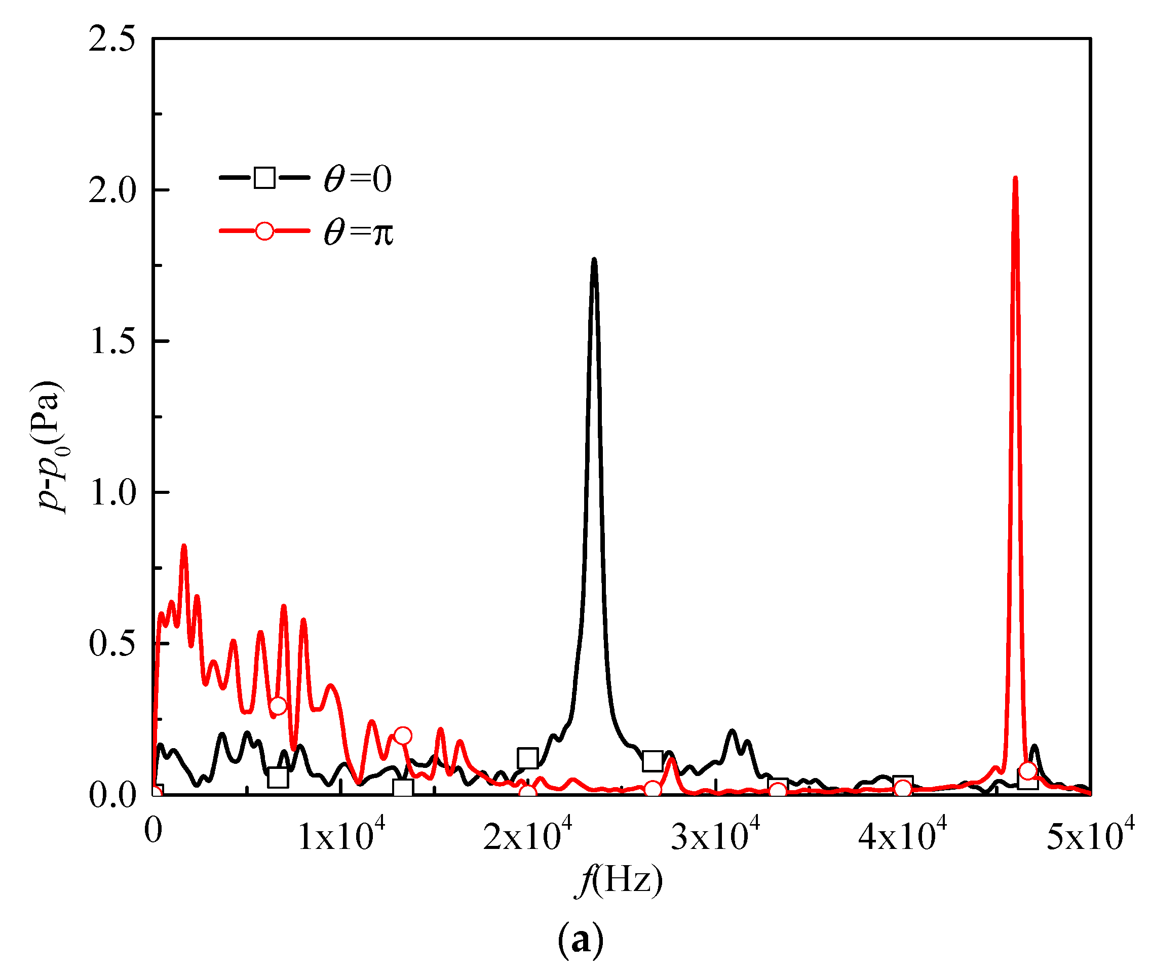 Aerospace 10 00616 g008a Aerospace 10 00616 g008a