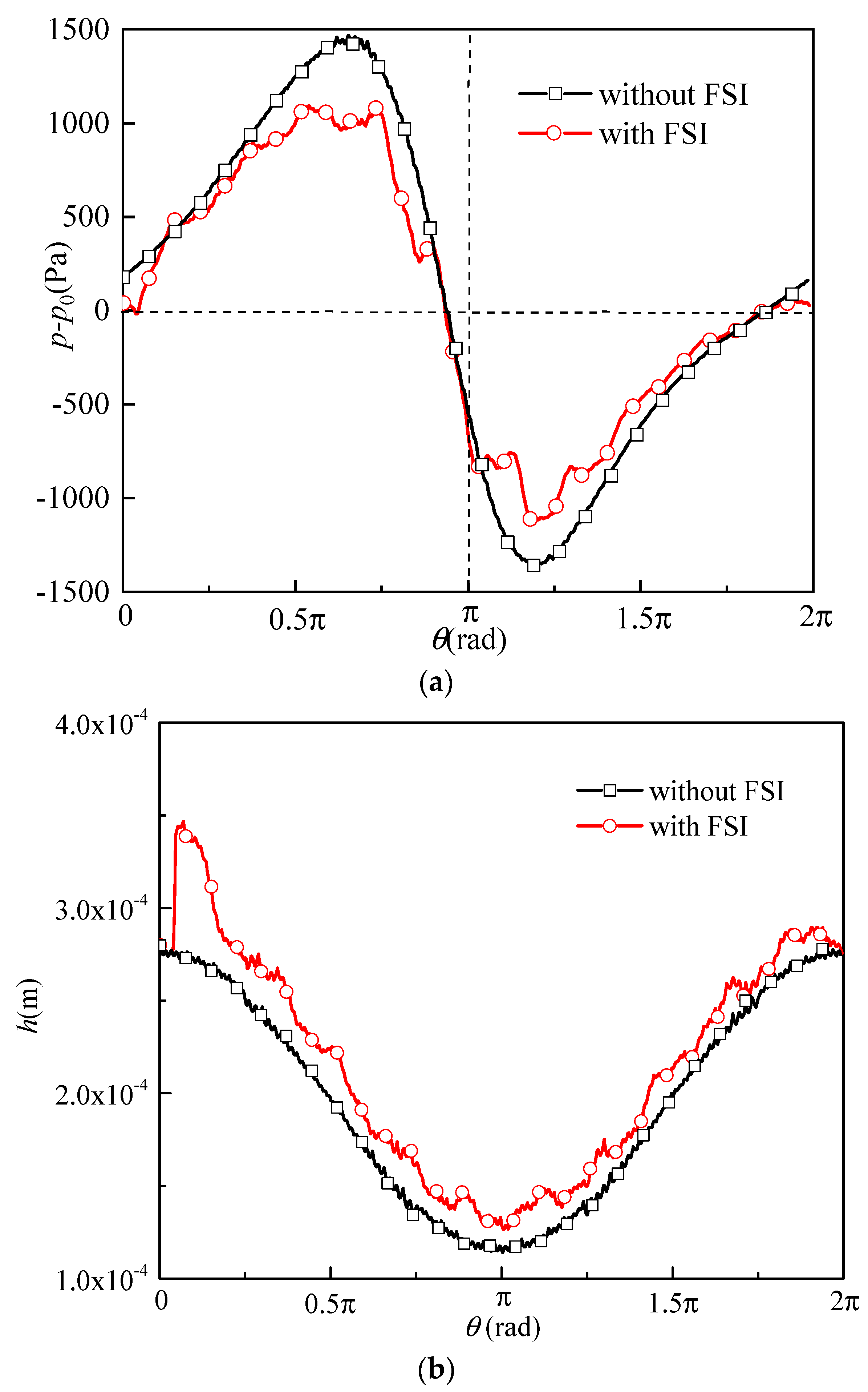 Aerospace 10 00616 g018 Aerospace 10 00616 g018