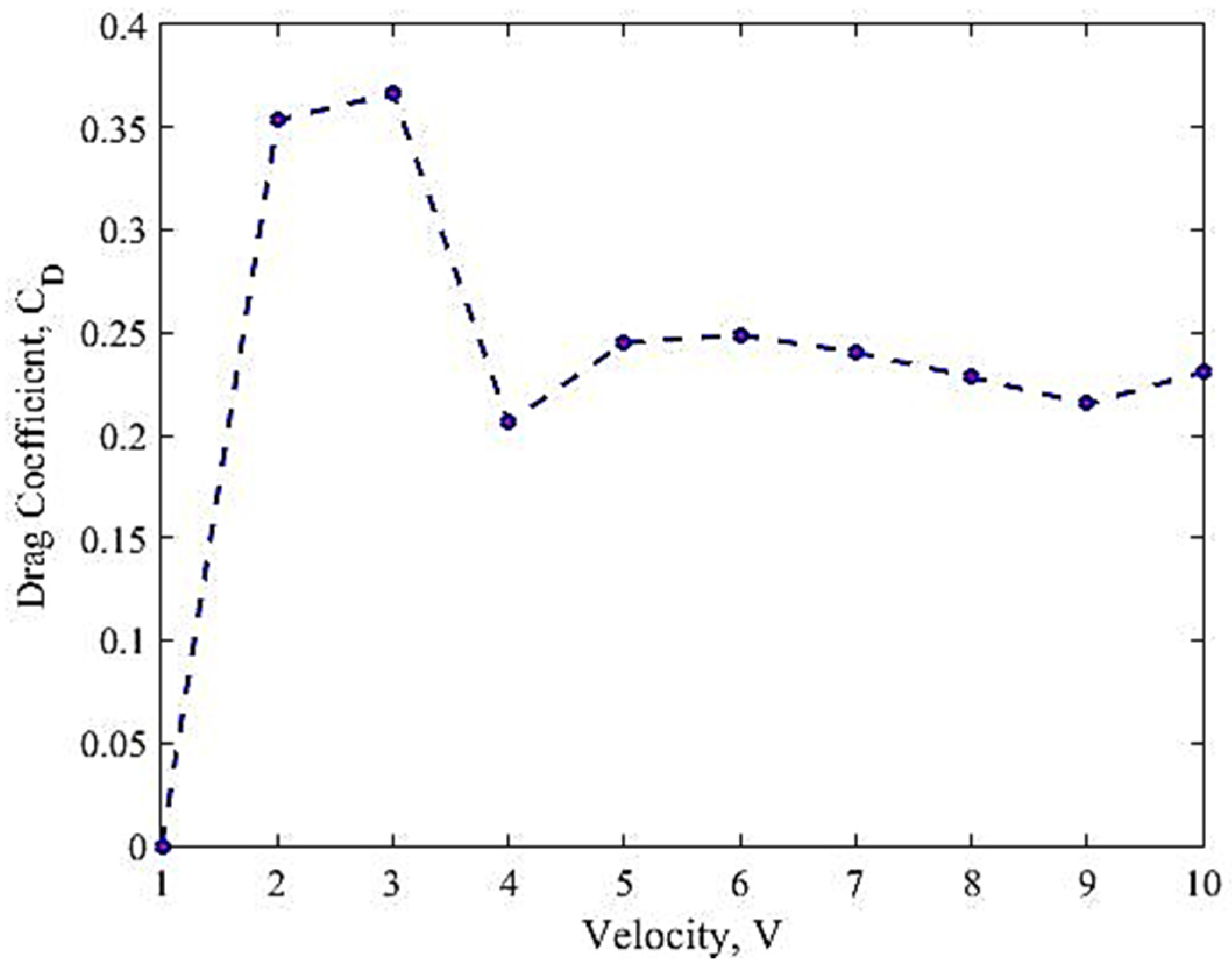Aerospace 10 00617 g009 Aerospace 10 00617 g009